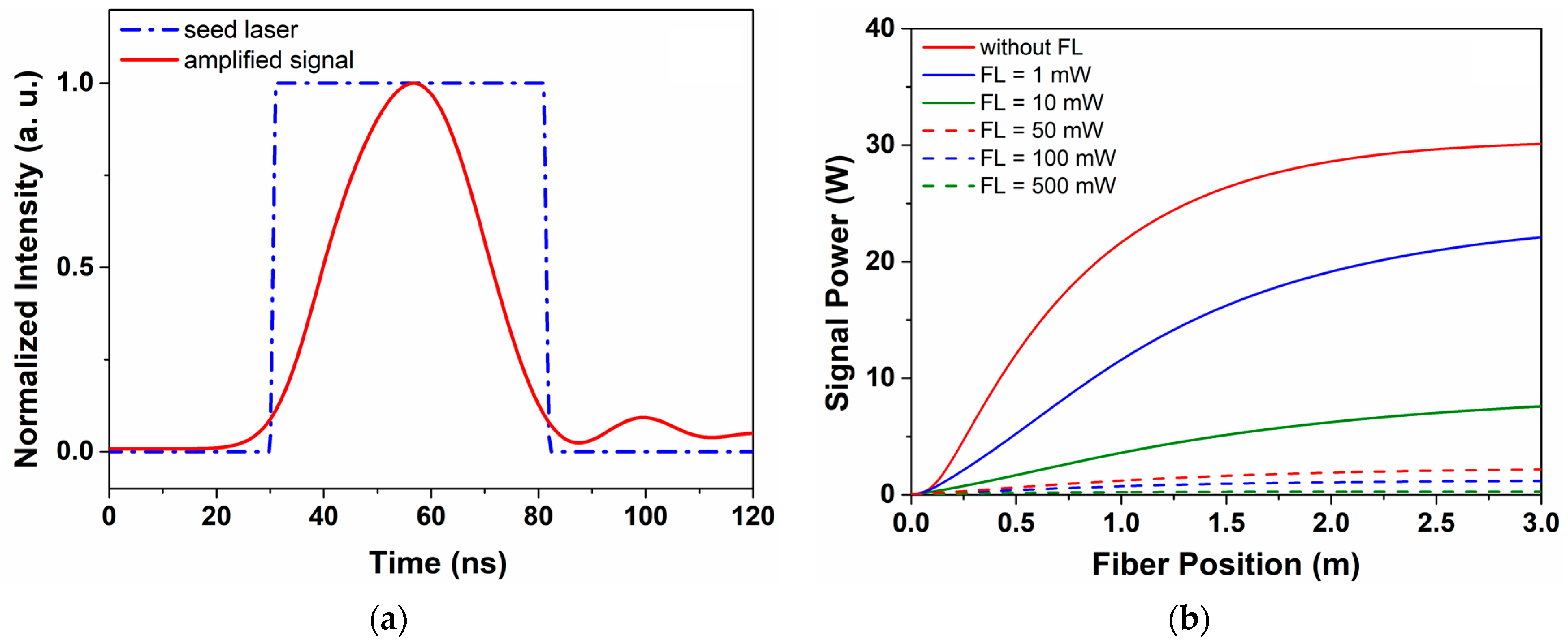 Photonics 10 00437 g002 Photonics 10 00437 g002