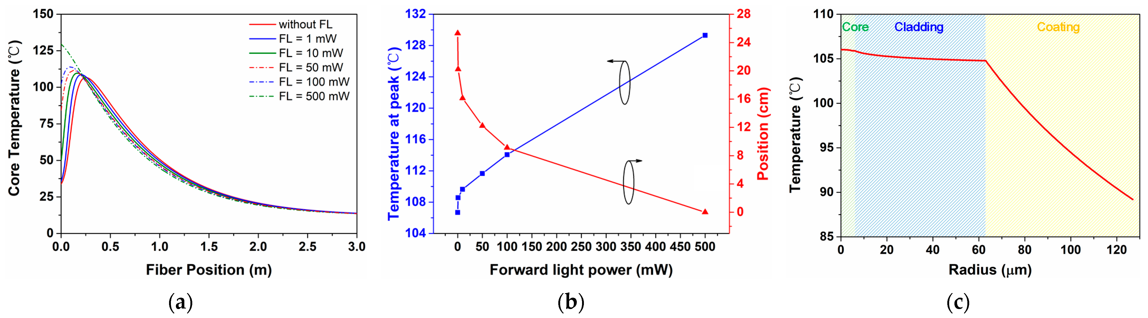 Photonics 10 00437 g003 Photonics 10 00437 g003