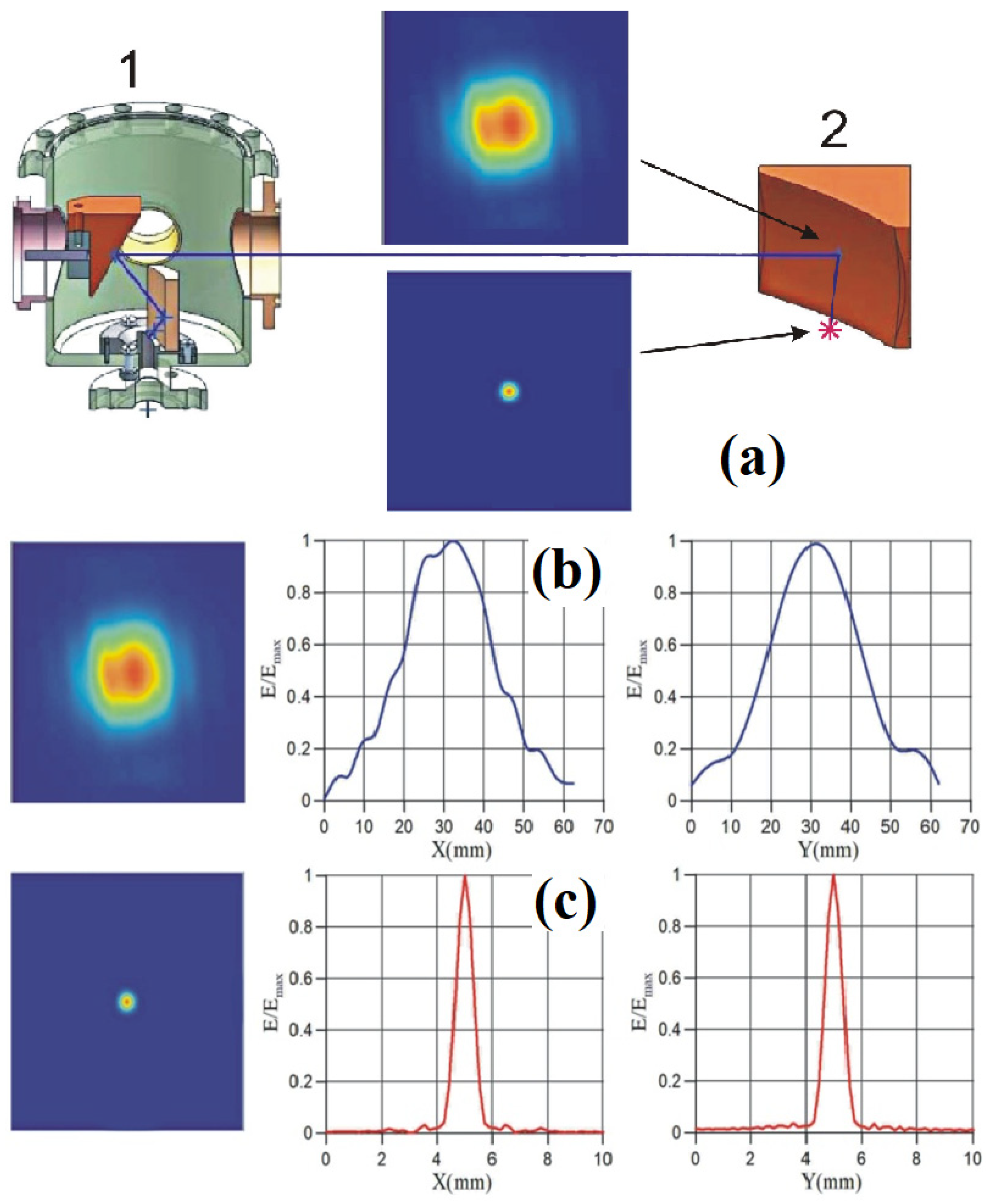 Photonics 10 00440 g002