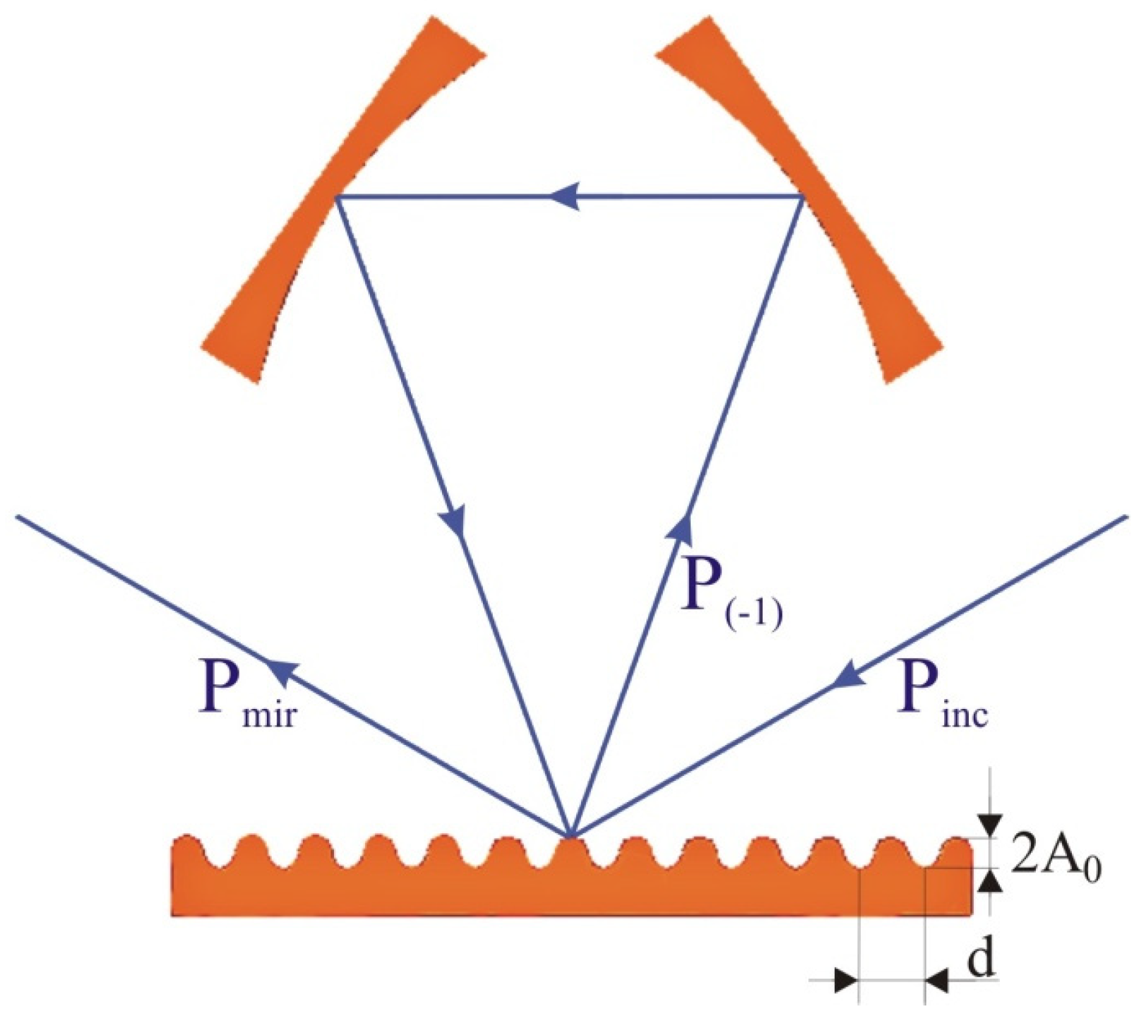 Photonics 10 00440 g003