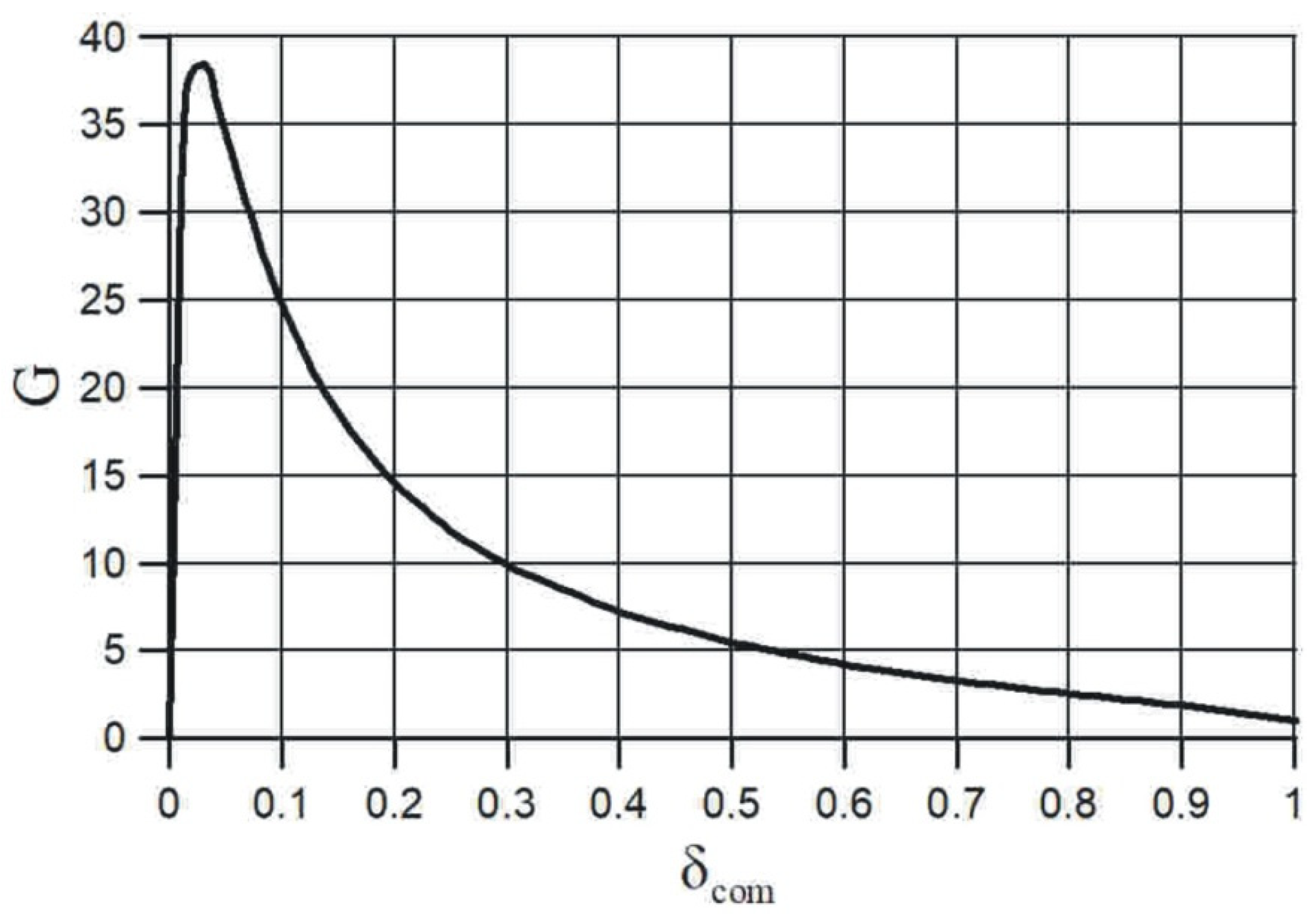 Photonics 10 00440 g006