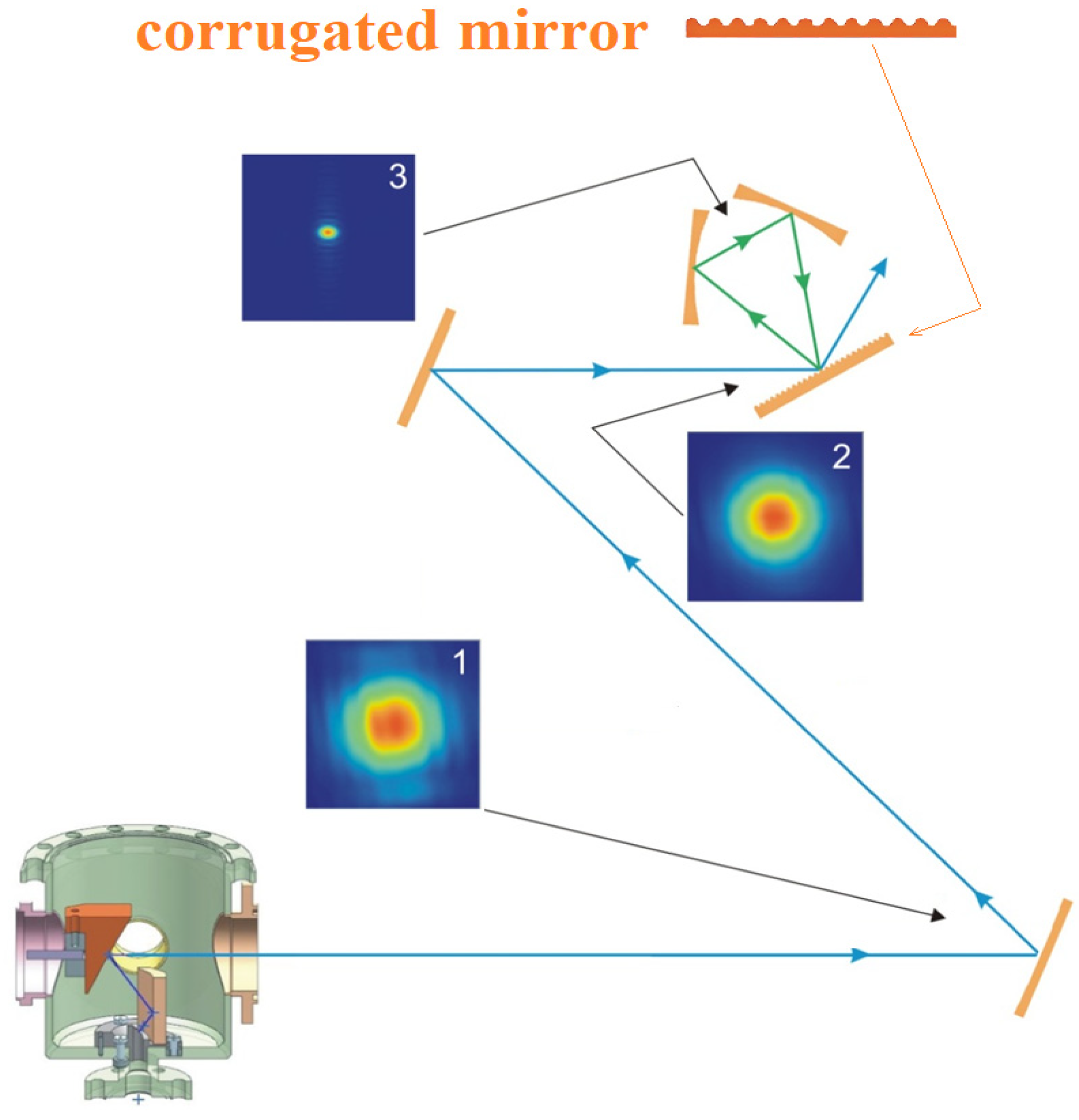 Photonics 10 00440 g007