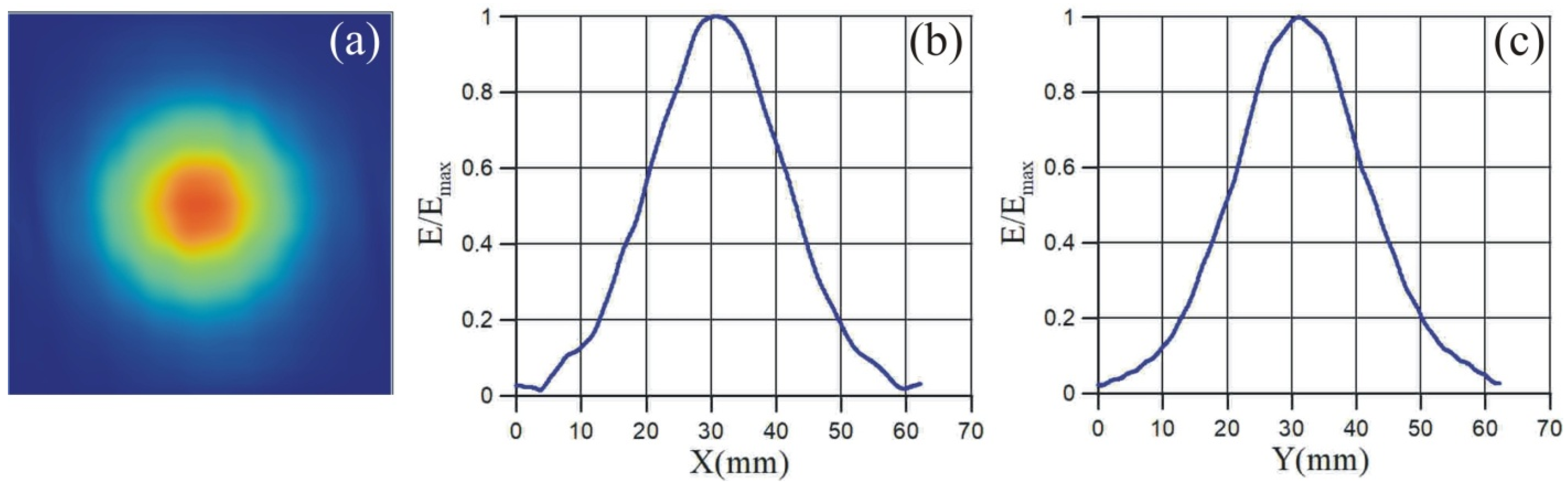 Photonics 10 00440 g008