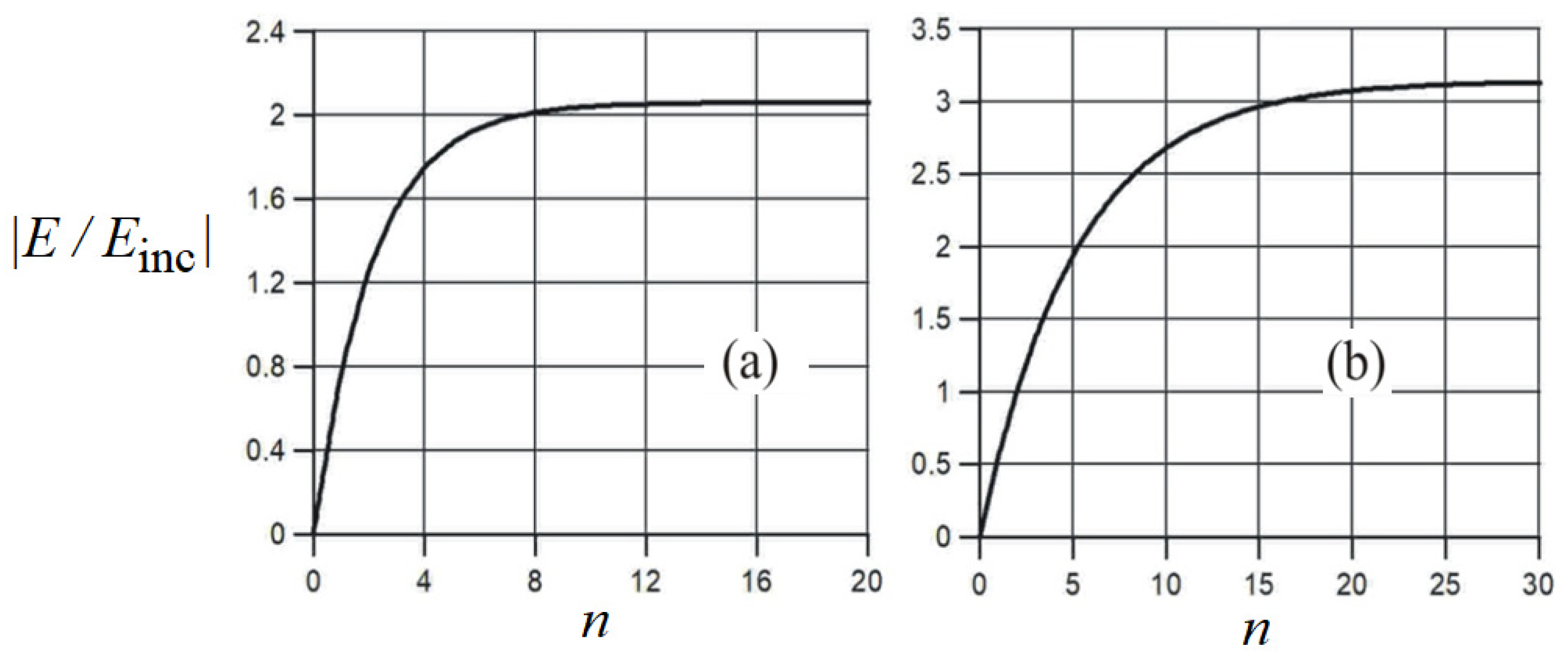 Photonics 10 00440 g010