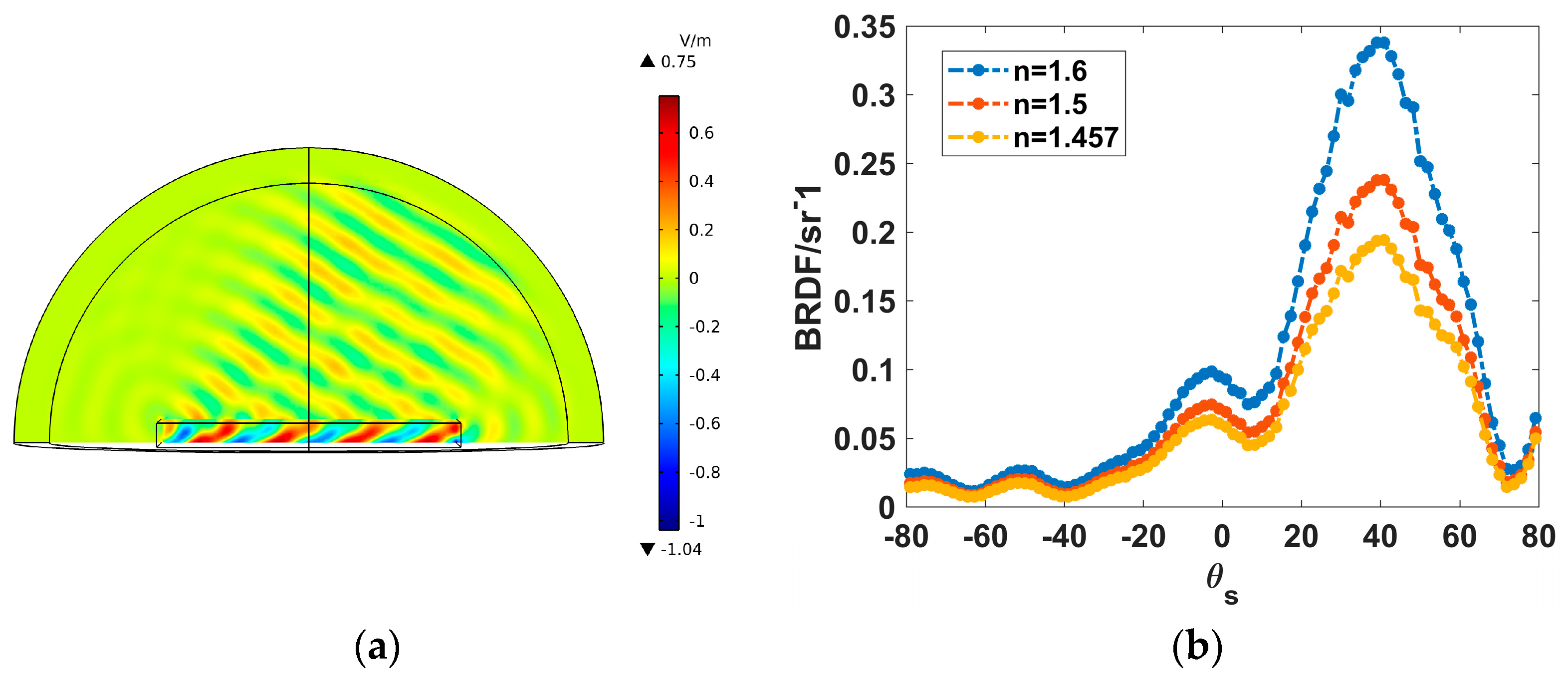 Photonics 10 00447 g006 Photonics 10 00447 g006