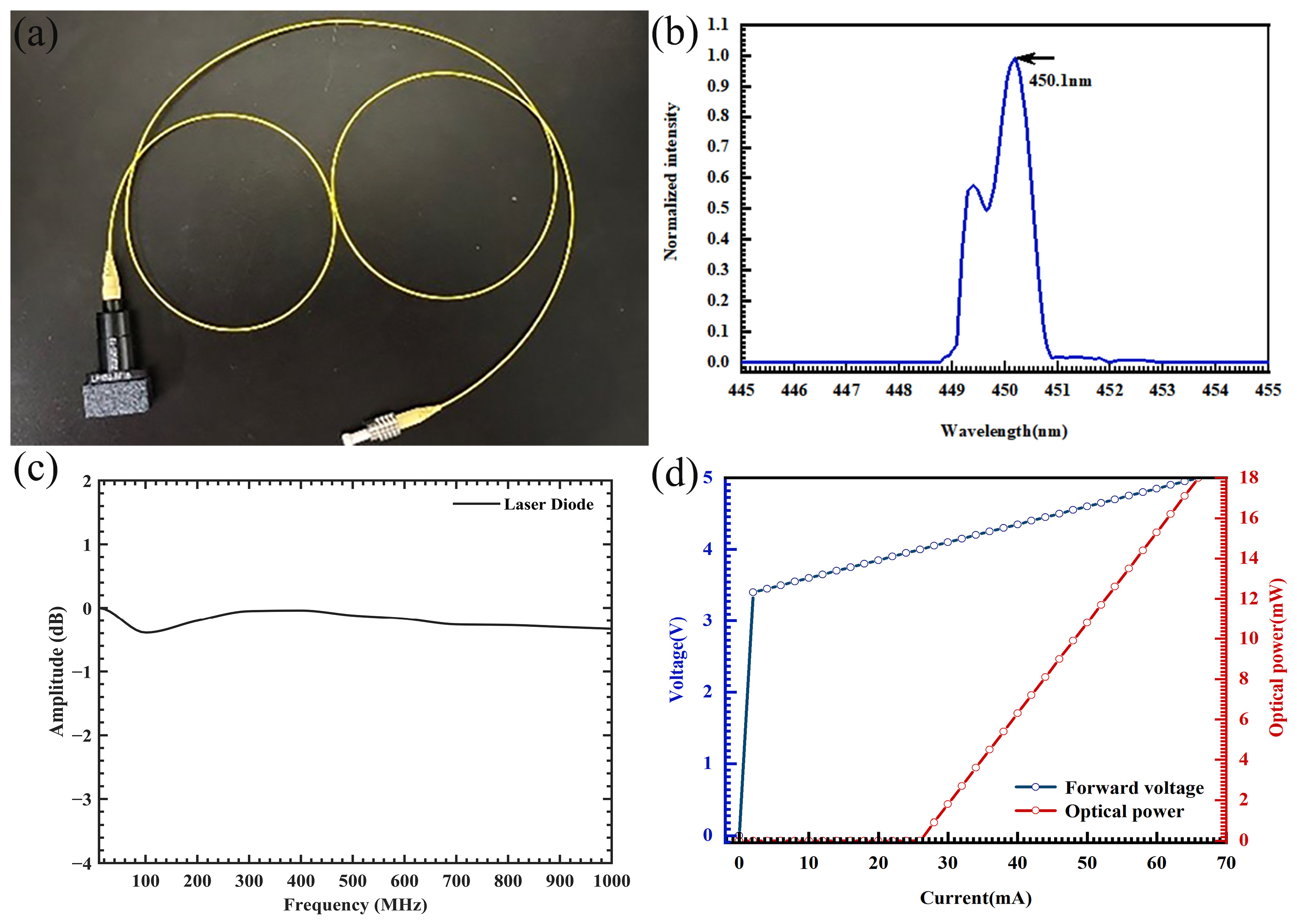 Photonics 10 00451 g002 Photonics 10 00451 g002