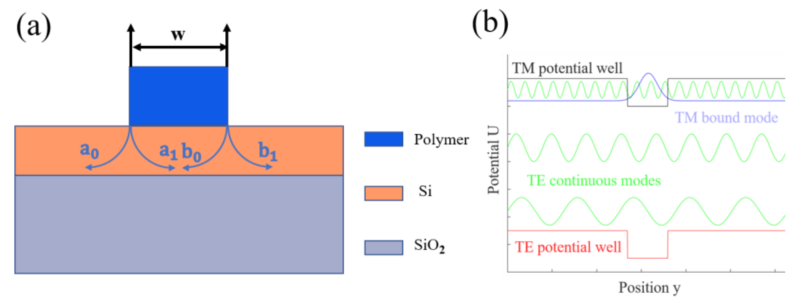 Photonics 10 00453 g002 Photonics 10 00453 g002