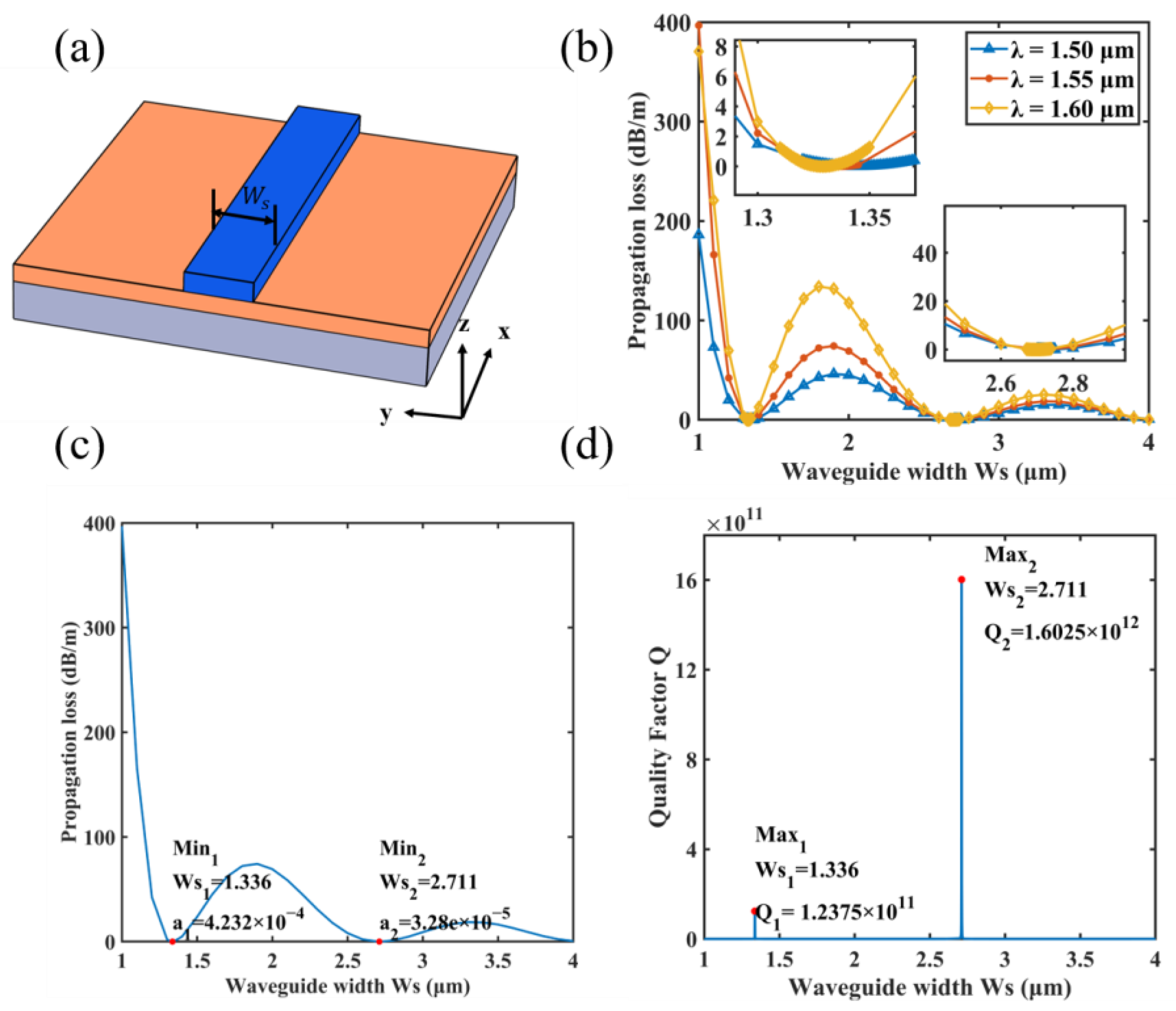 Photonics 10 00453 g006 Photonics 10 00453 g006
