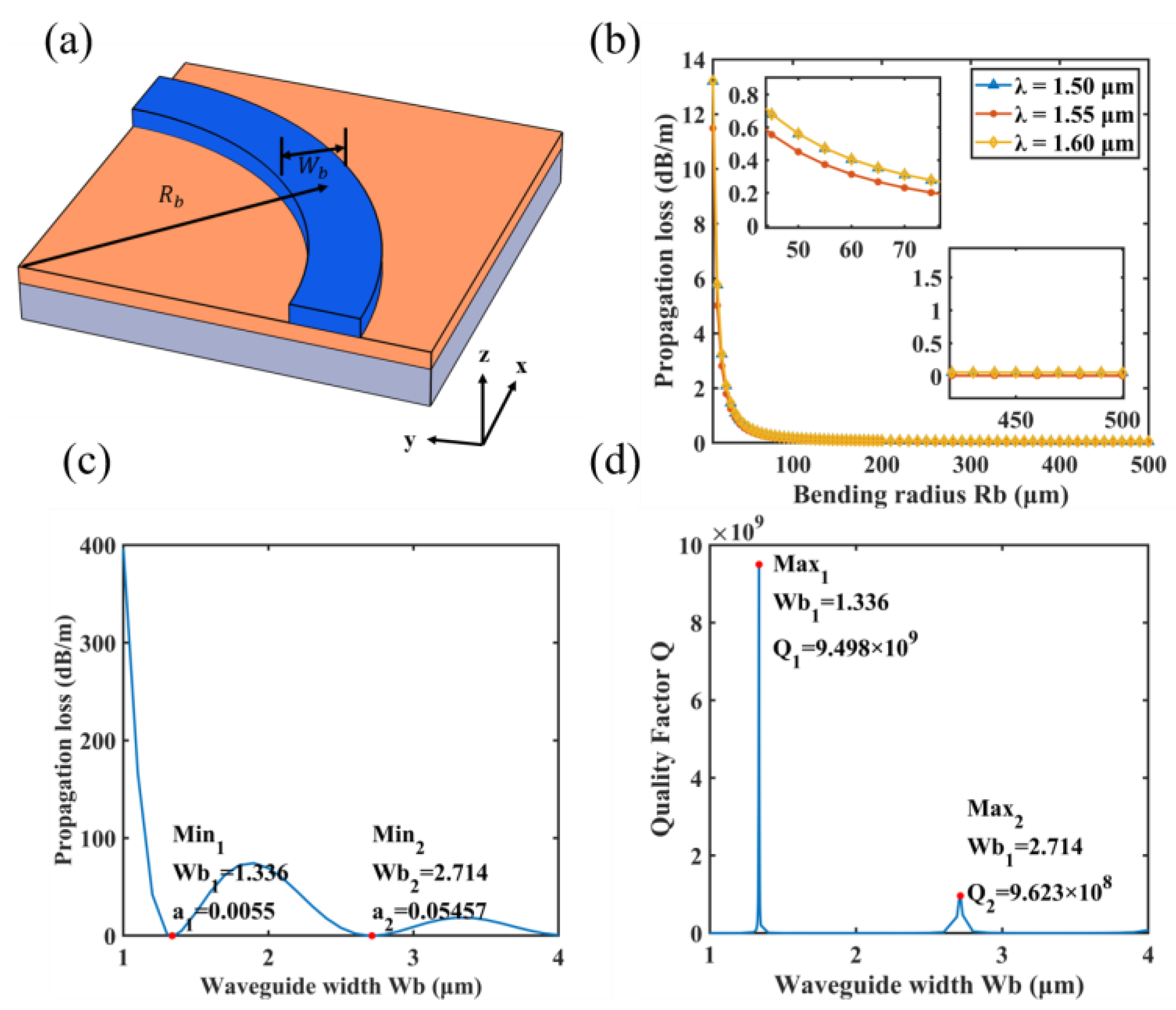 Photonics 10 00453 g007 Photonics 10 00453 g007