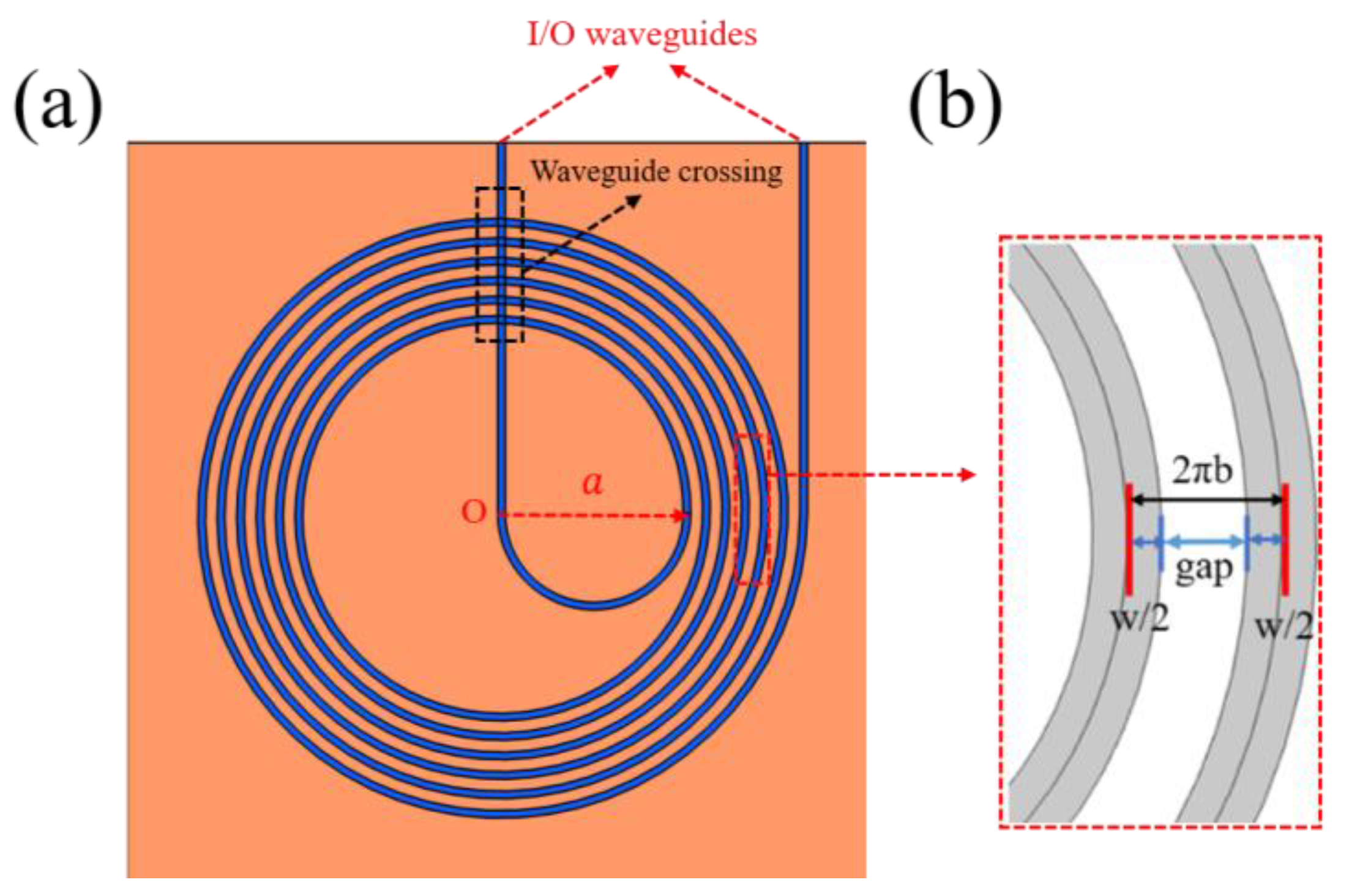 Photonics 10 00453 g011 Photonics 10 00453 g011