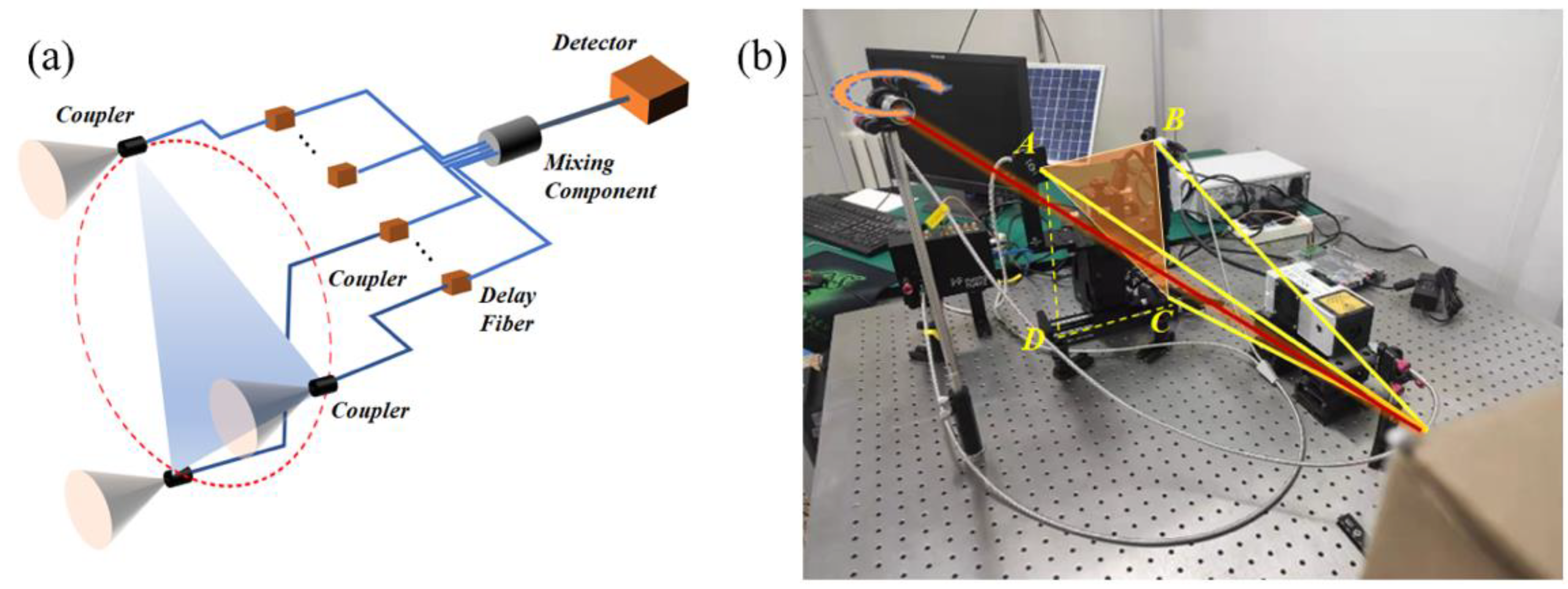 Photonics 10 00457 g003 Photonics 10 00457 g003