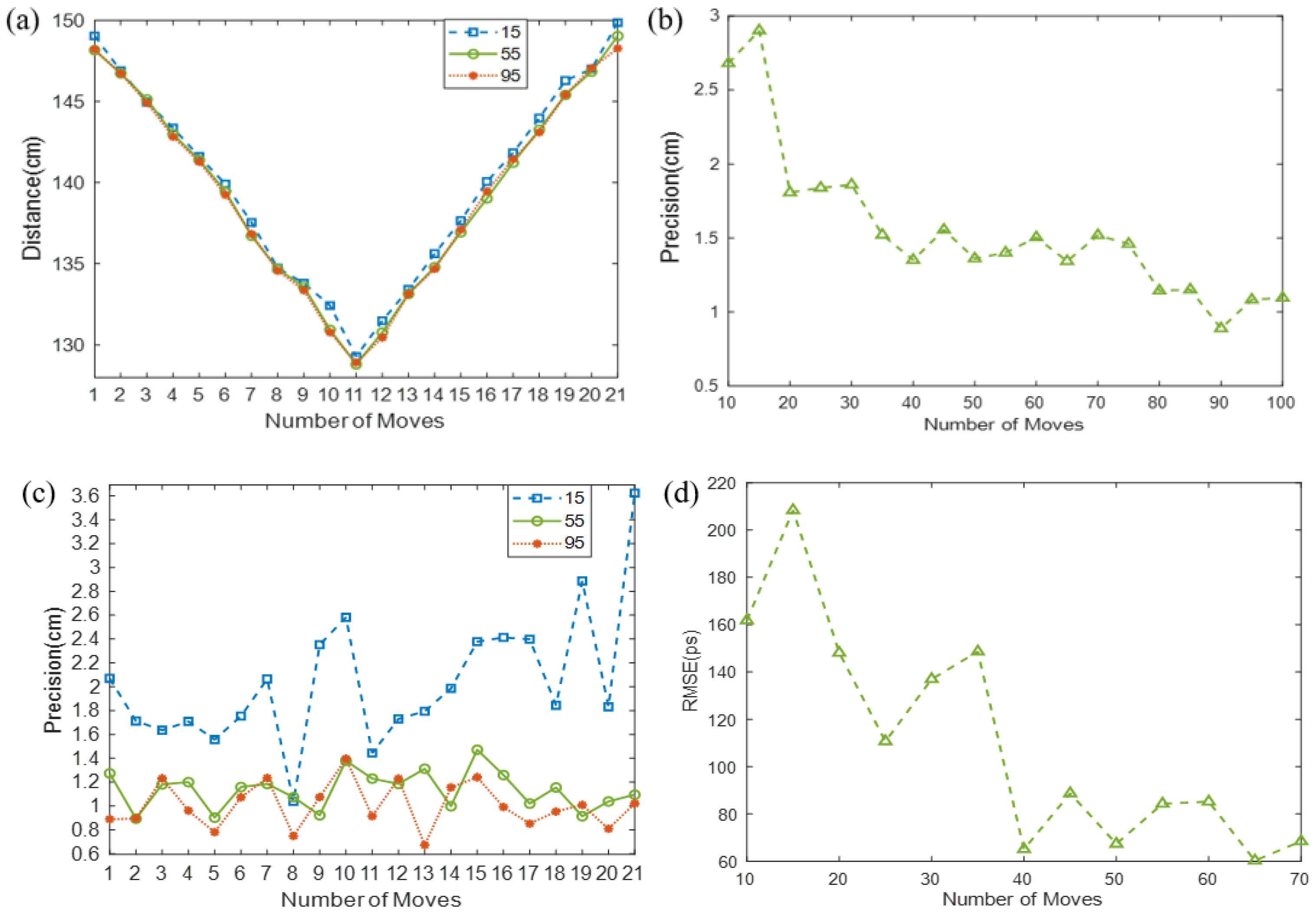 Photonics 10 00457 g006 Photonics 10 00457 g006
