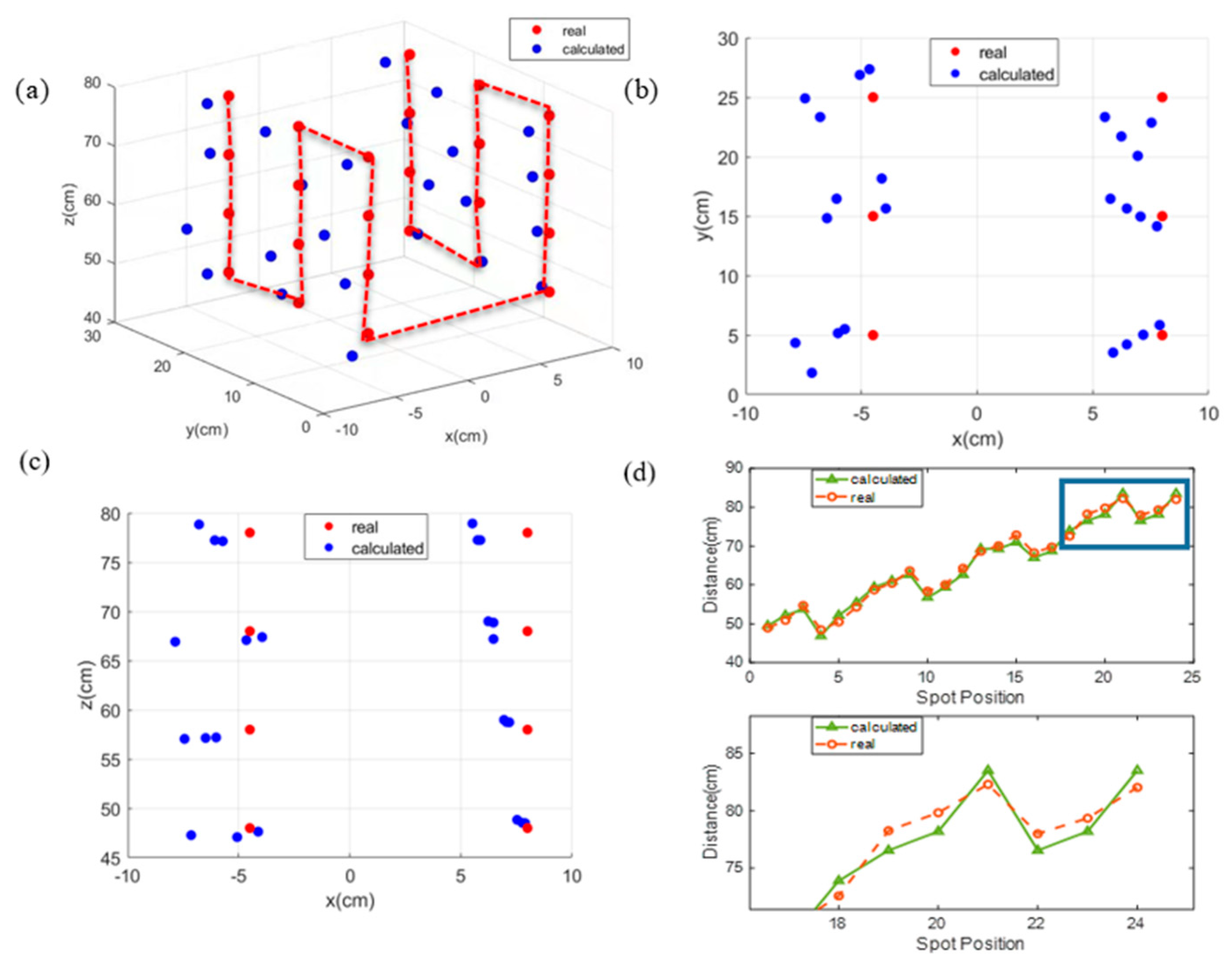 Photonics 10 00457 g007 Photonics 10 00457 g007