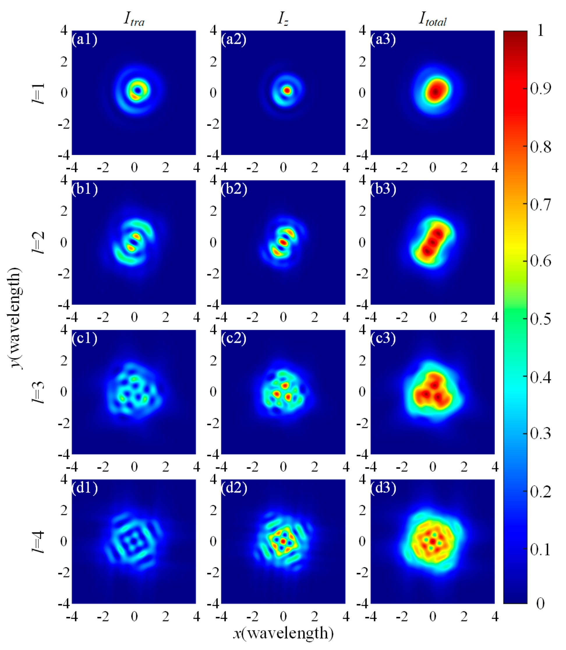 Photonics 10 00461 g002 Photonics 10 00461 g002