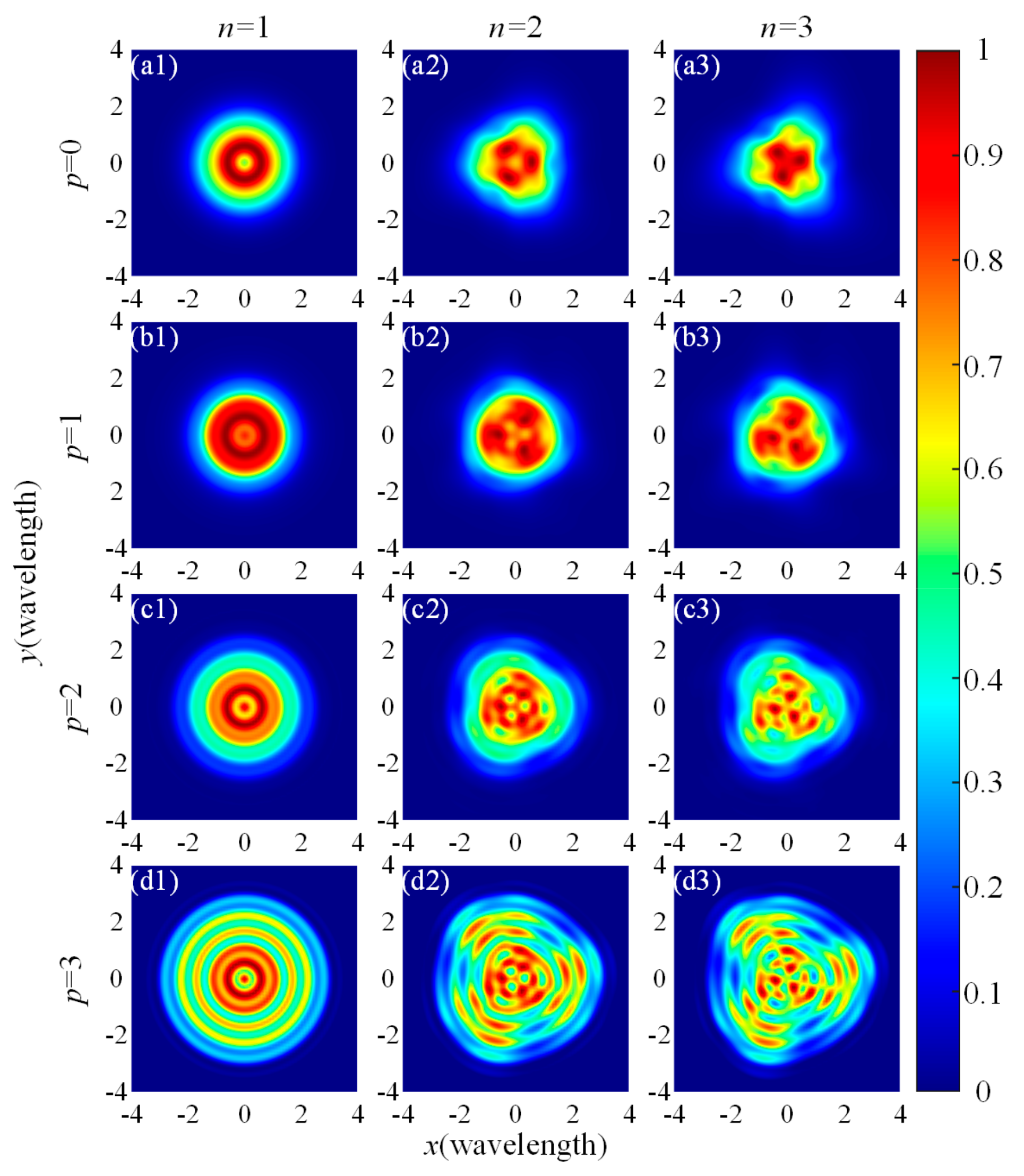 Photonics 10 00461 g003 Photonics 10 00461 g003