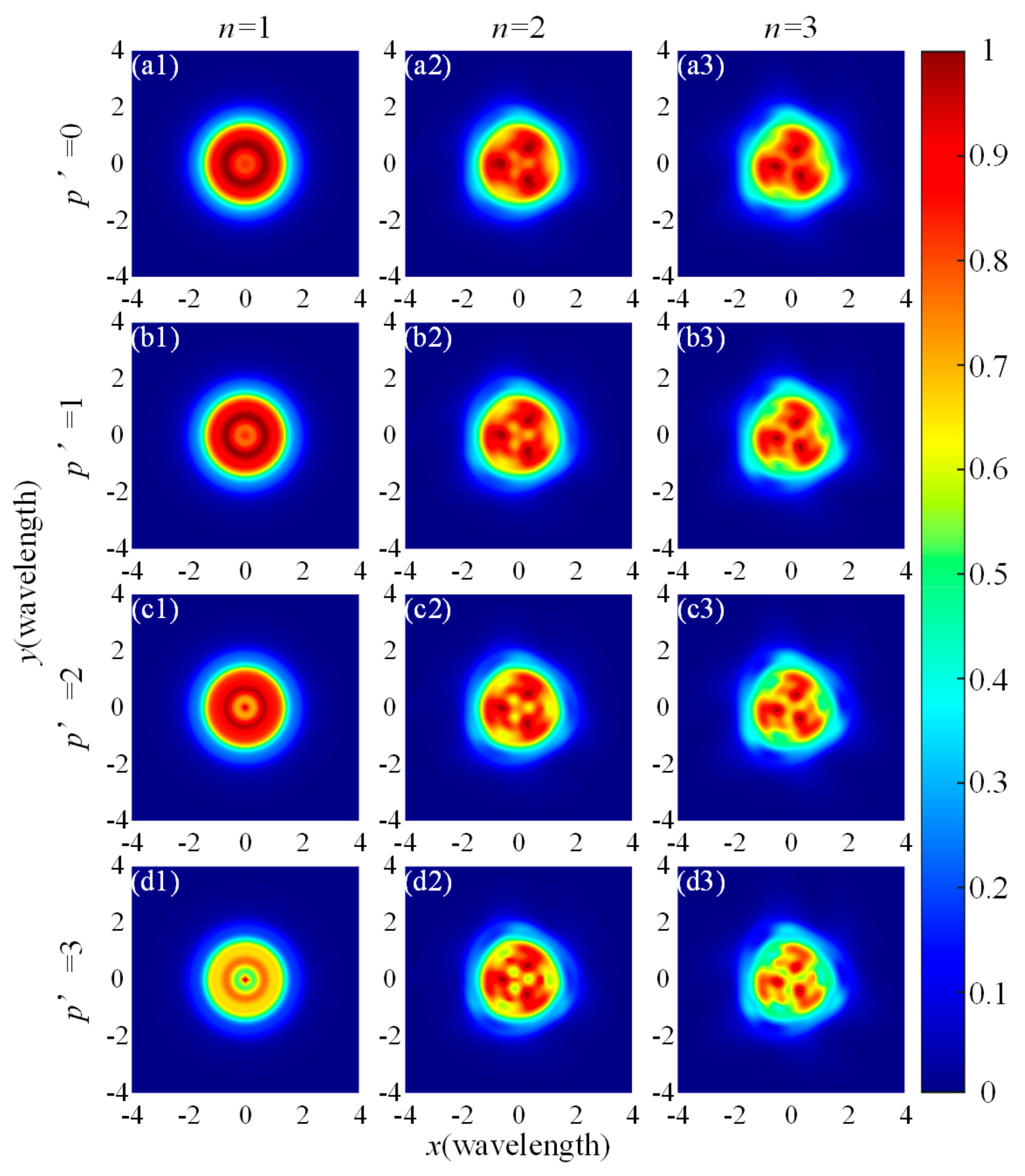 Photonics 10 00461 g004 Photonics 10 00461 g004
