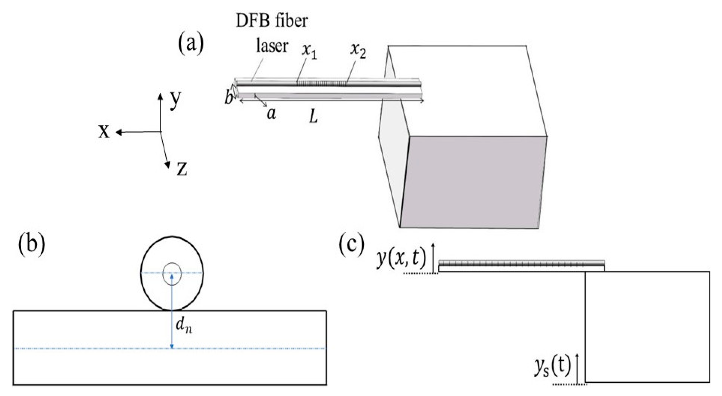 Photonics 10 00463 g003 Photonics 10 00463 g003
