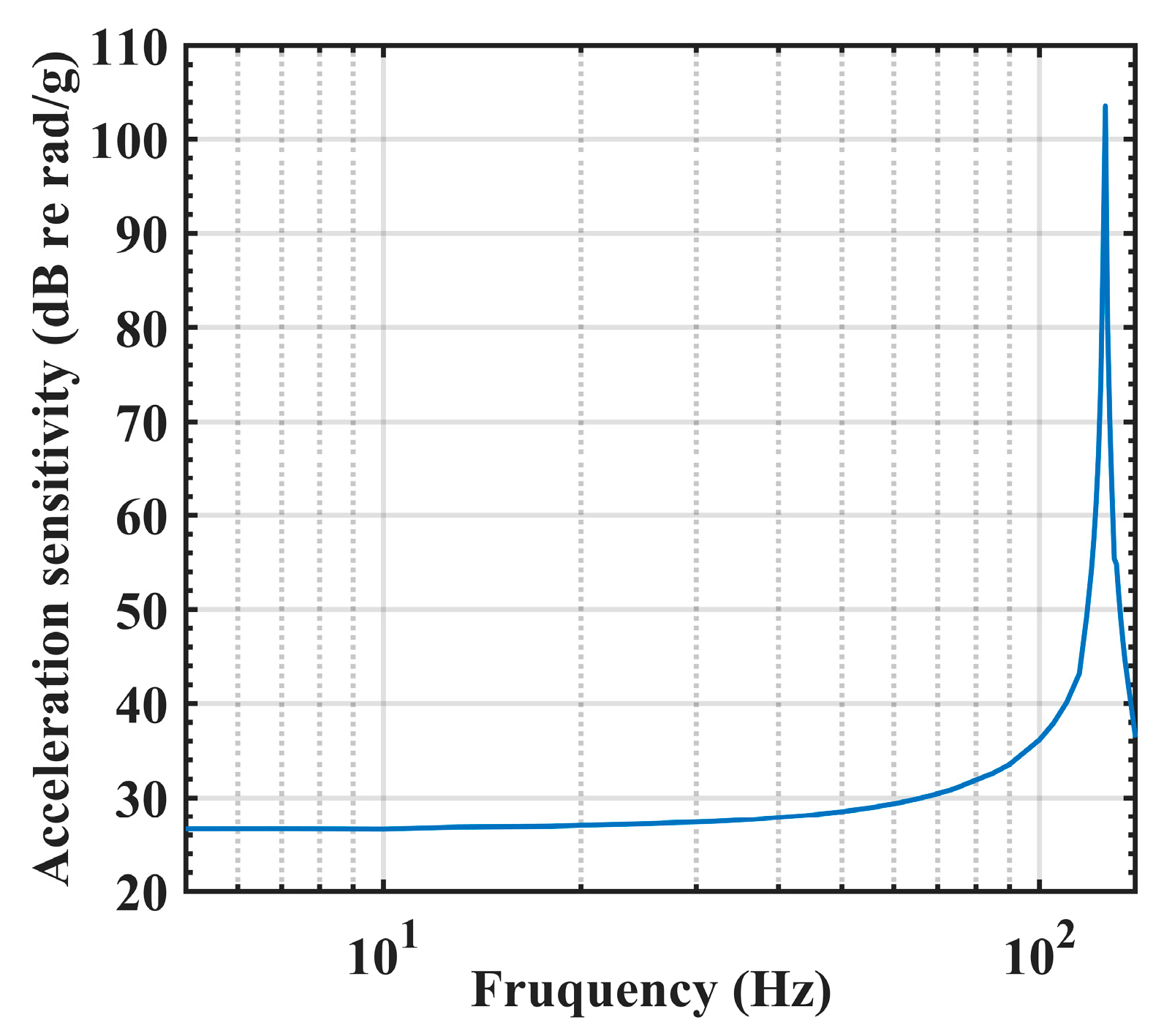 Photonics 10 00463 g004 Photonics 10 00463 g004