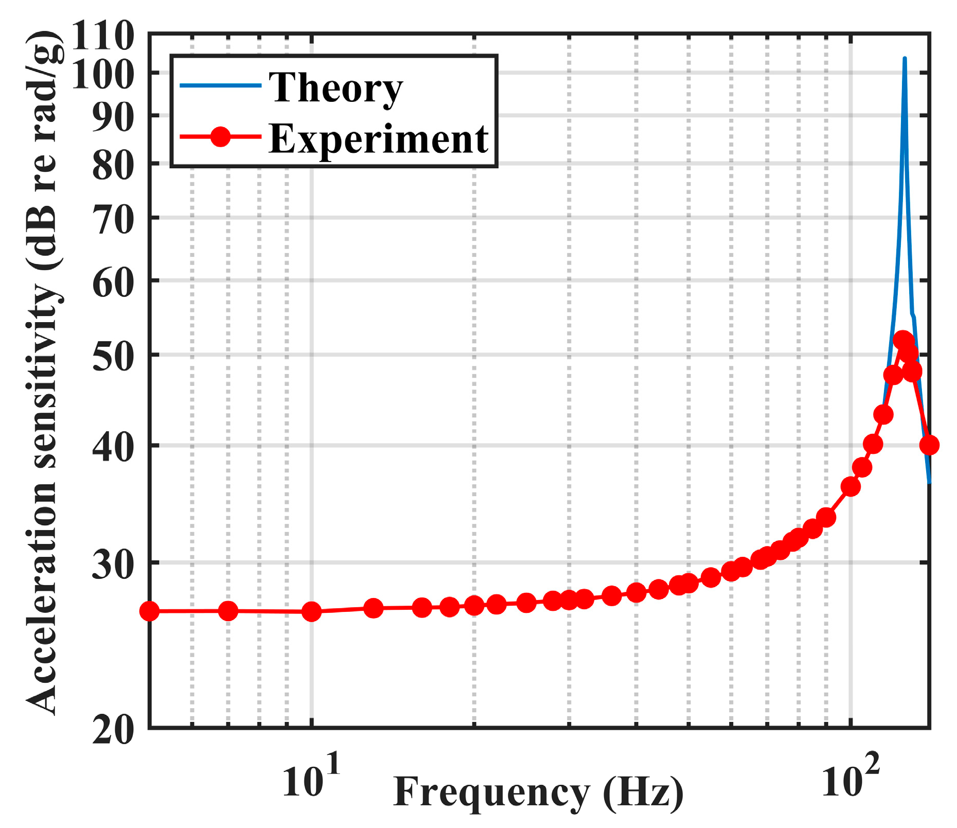 Photonics 10 00463 g008 Photonics 10 00463 g008