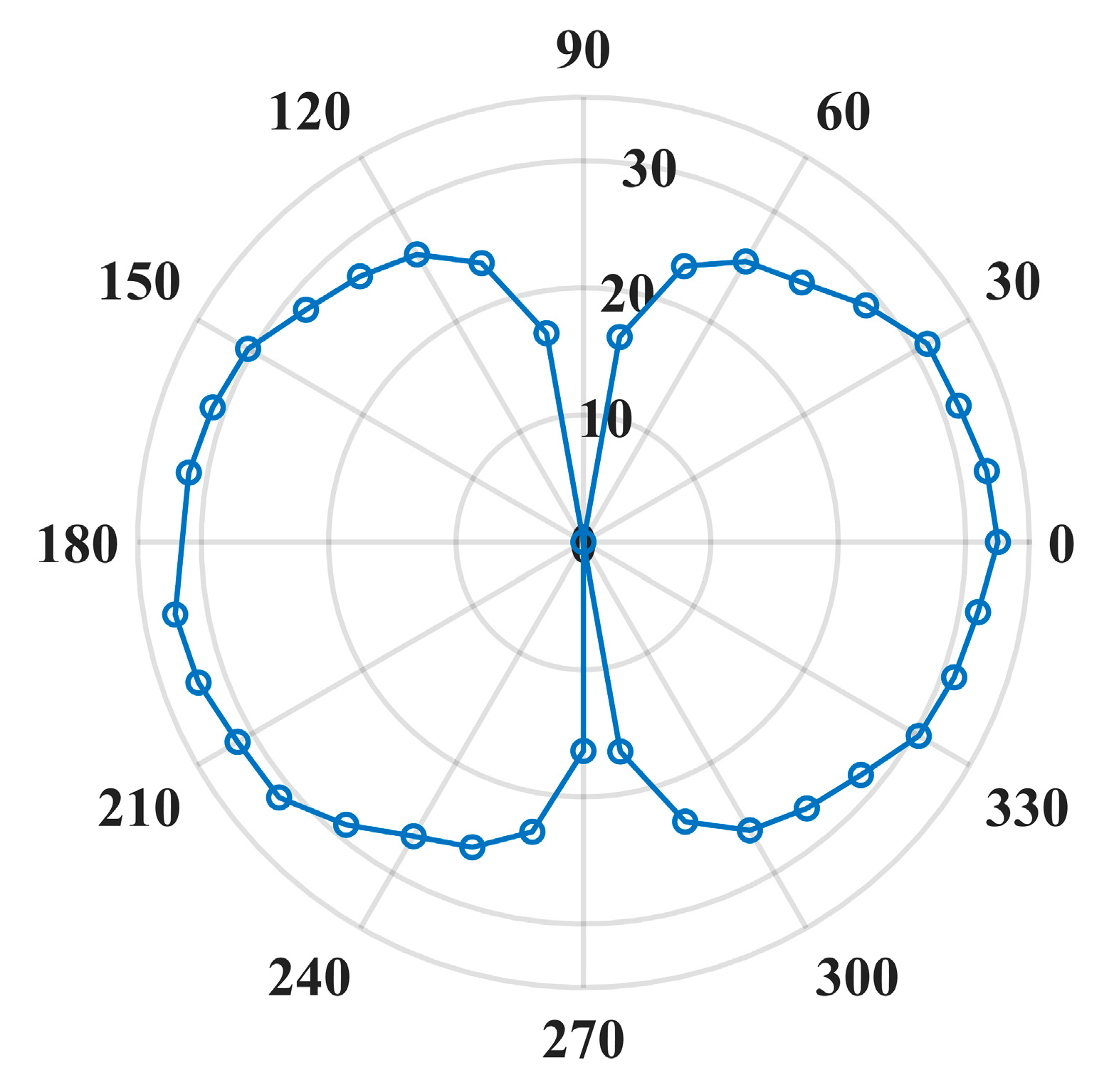 Photonics 10 00463 g014 Photonics 10 00463 g014
