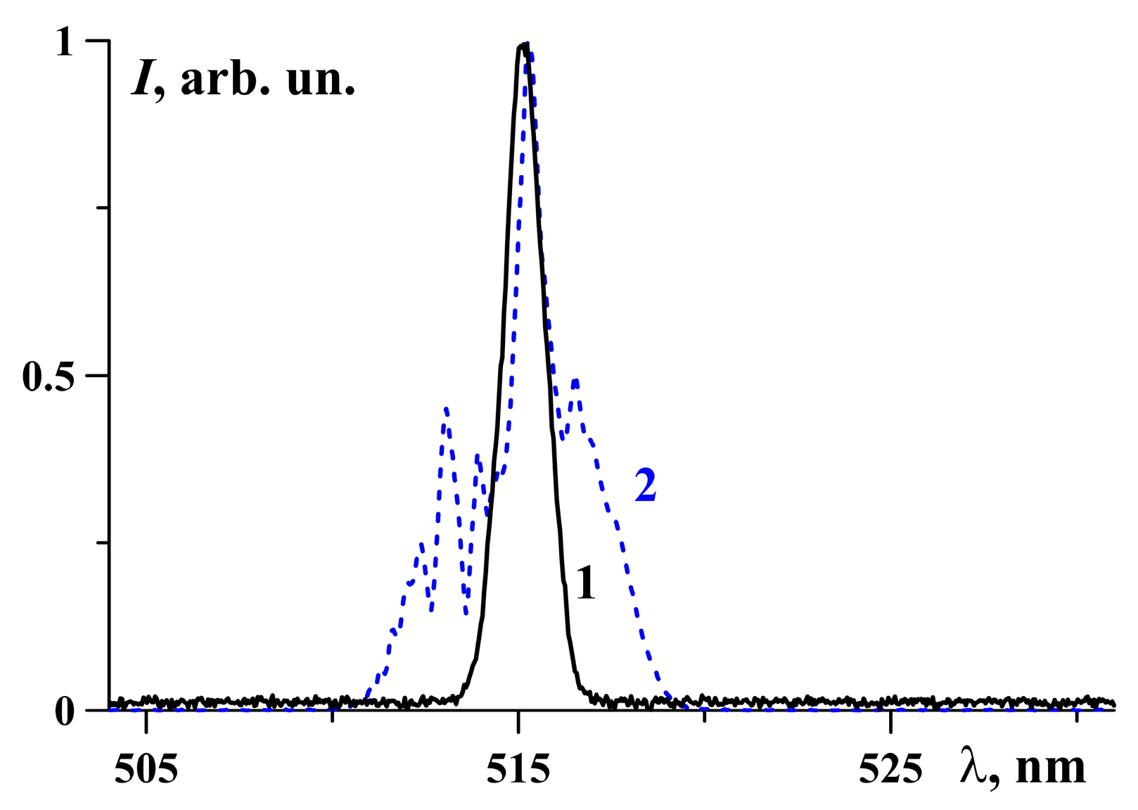 Photonics 10 00466 g003