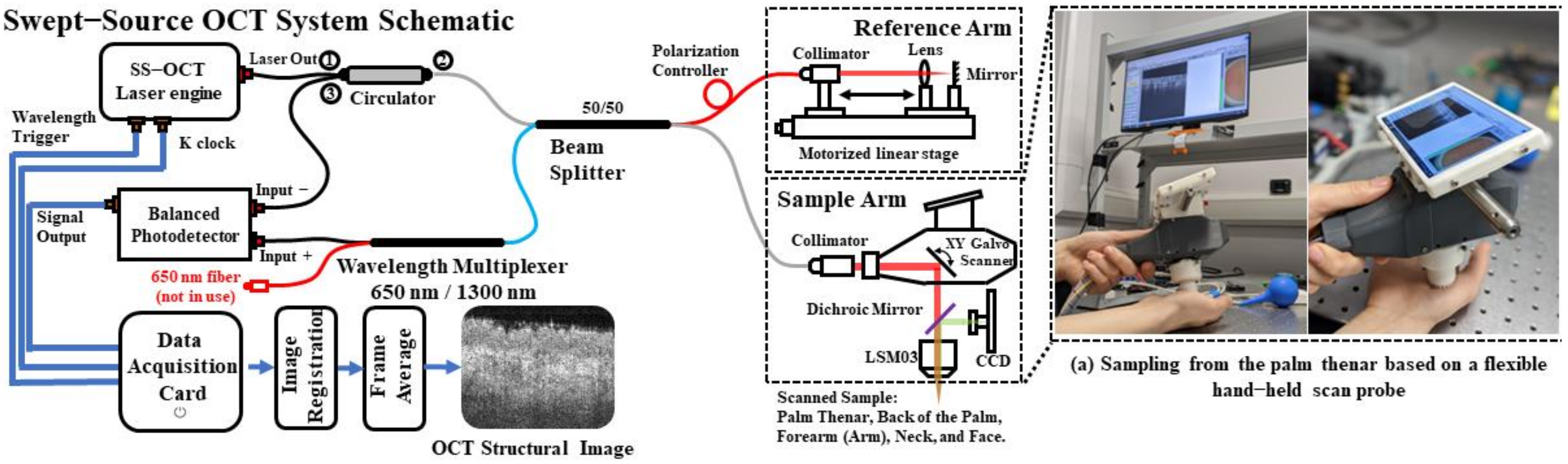 Photonics 10 00468 g002 Photonics 10 00468 g002