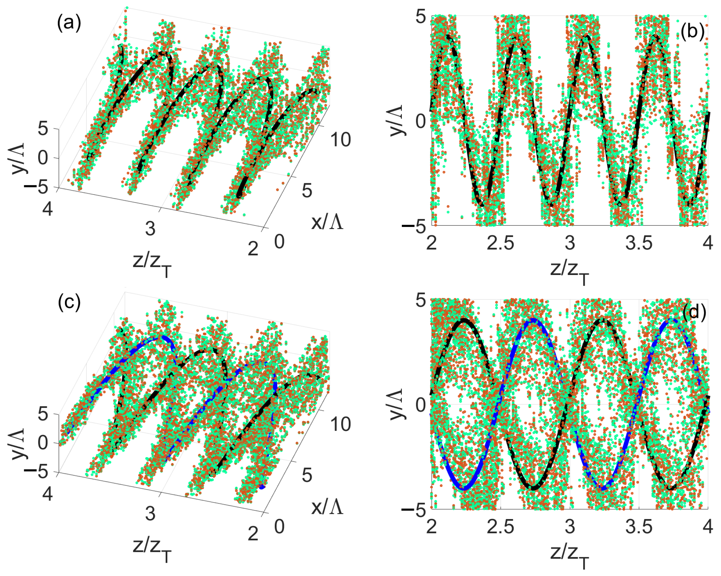 Photonics 10 00469 g003 Photonics 10 00469 g003
