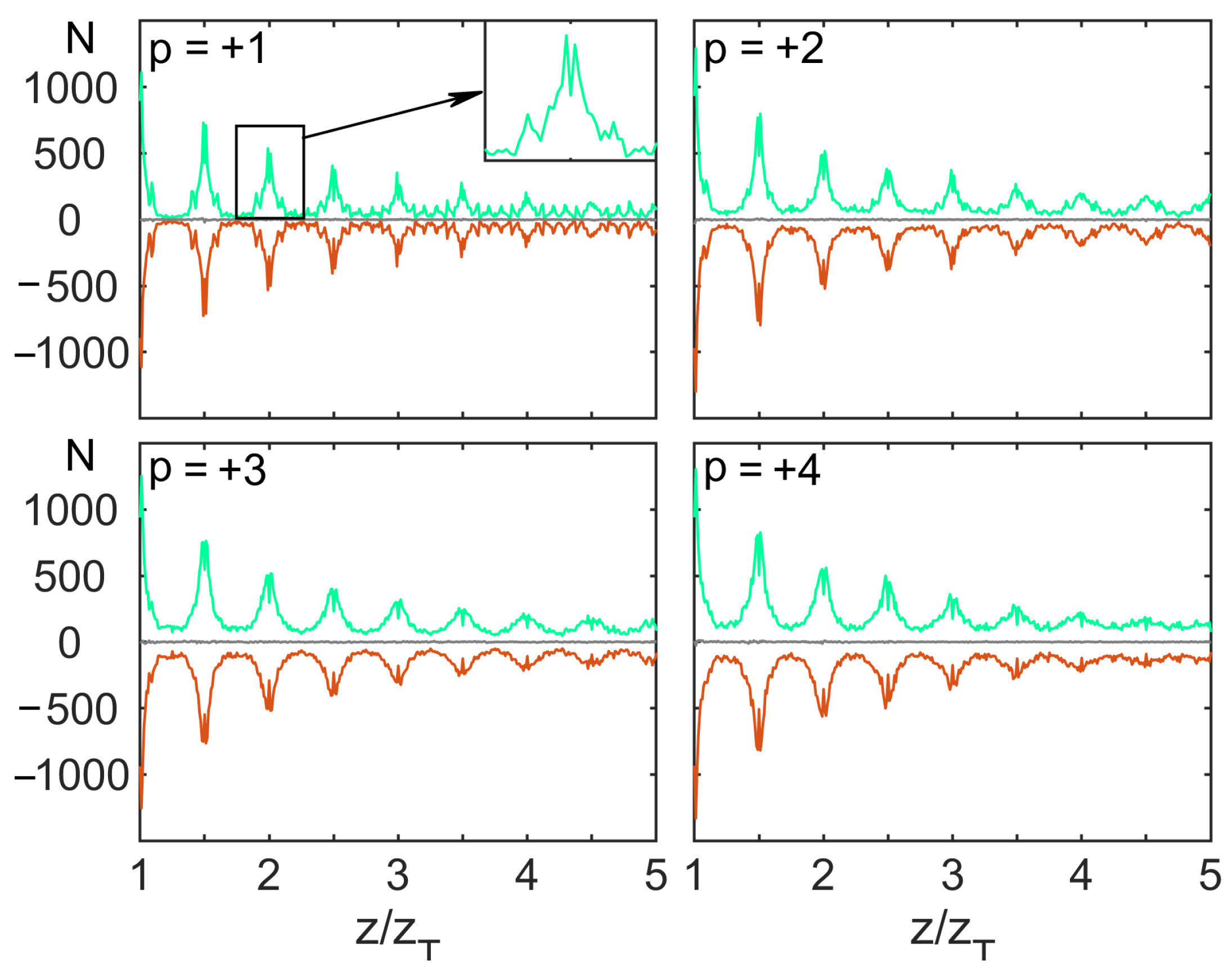 Photonics 10 00469 g004 Photonics 10 00469 g004