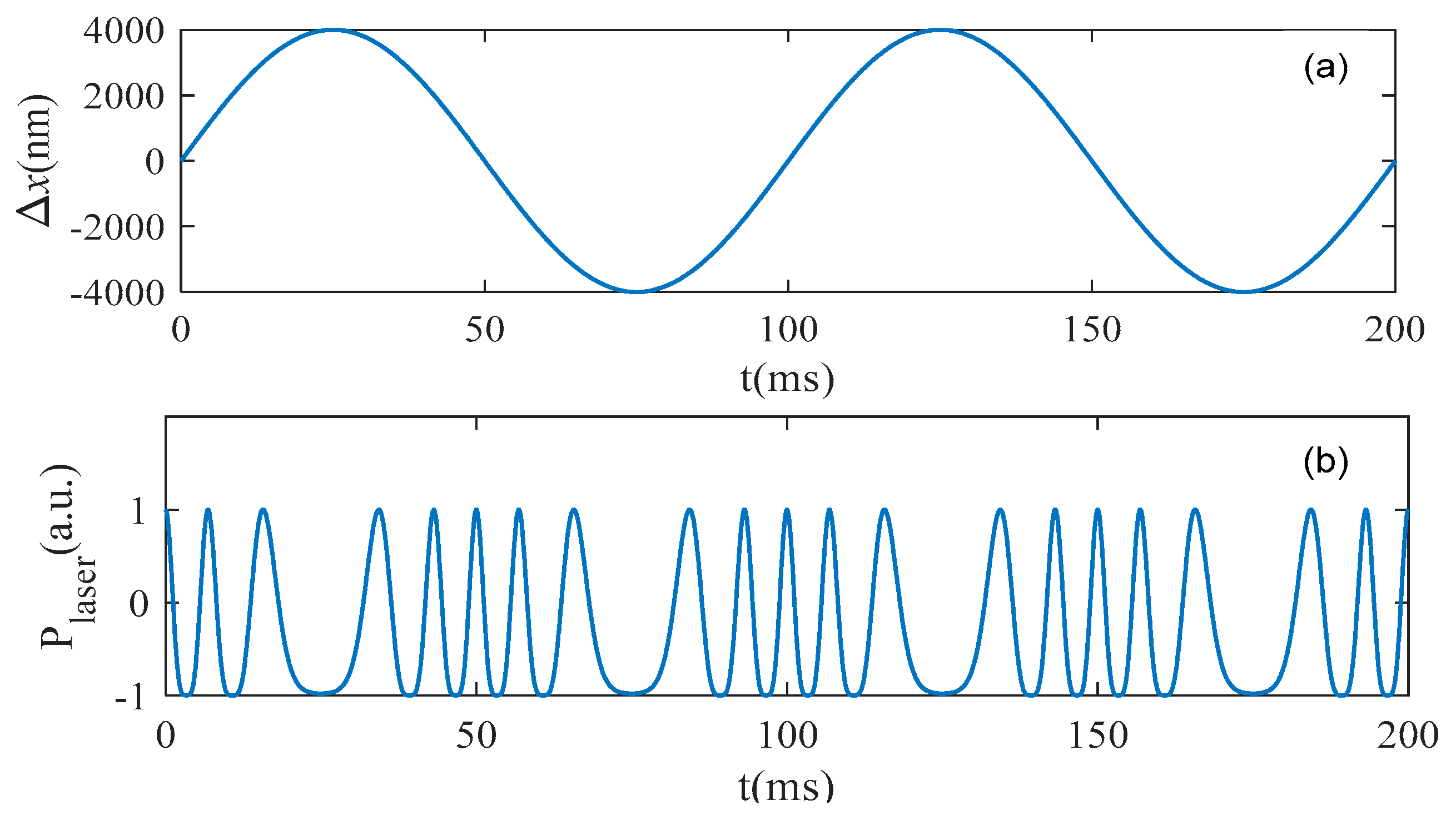 Photonics 10 00480 g002 Photonics 10 00480 g002