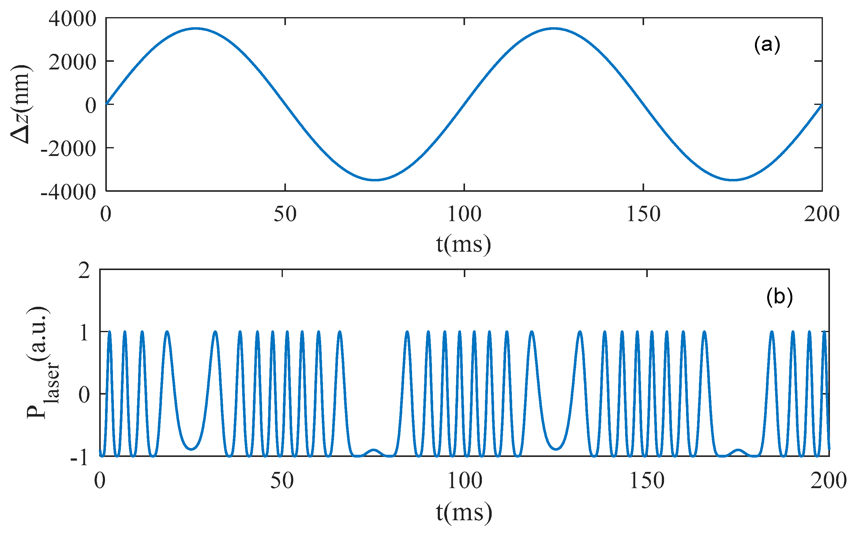 Photonics 10 00480 g003 Photonics 10 00480 g003