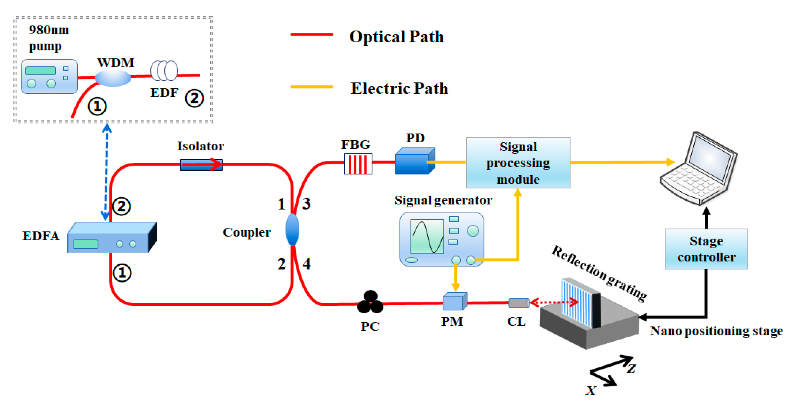 Photonics 10 00480 g004 Photonics 10 00480 g004