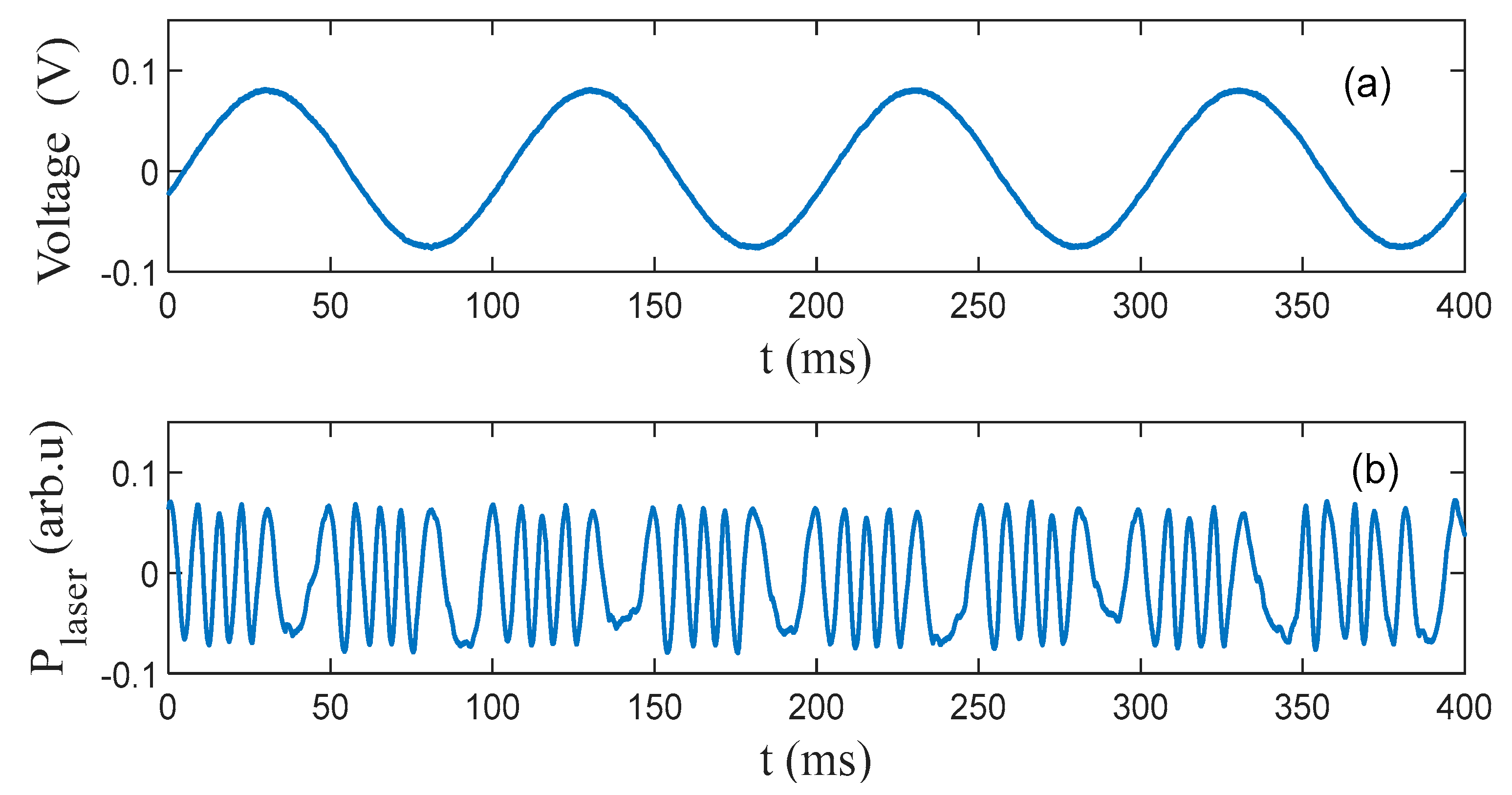 Photonics 10 00480 g005 Photonics 10 00480 g005