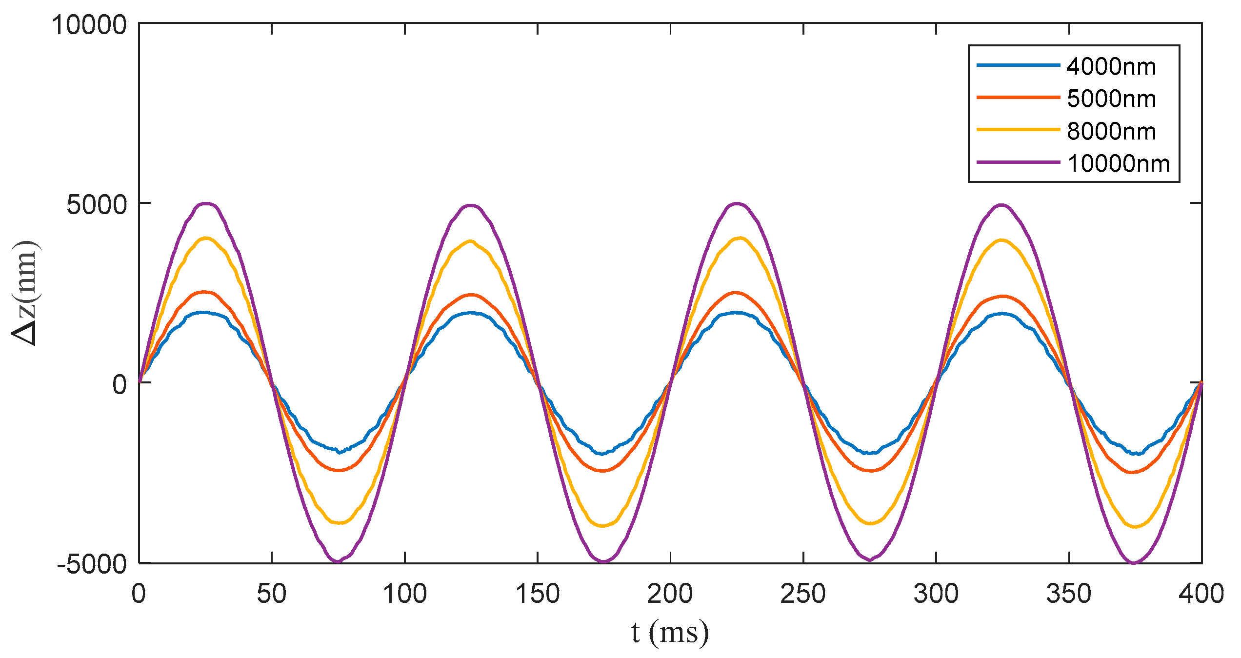 Photonics 10 00480 g008 Photonics 10 00480 g008