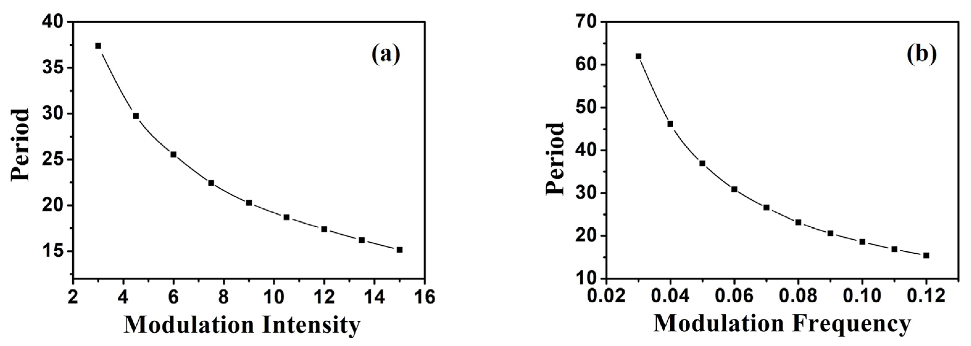 Photonics 10 00486 g003 Photonics 10 00486 g003
