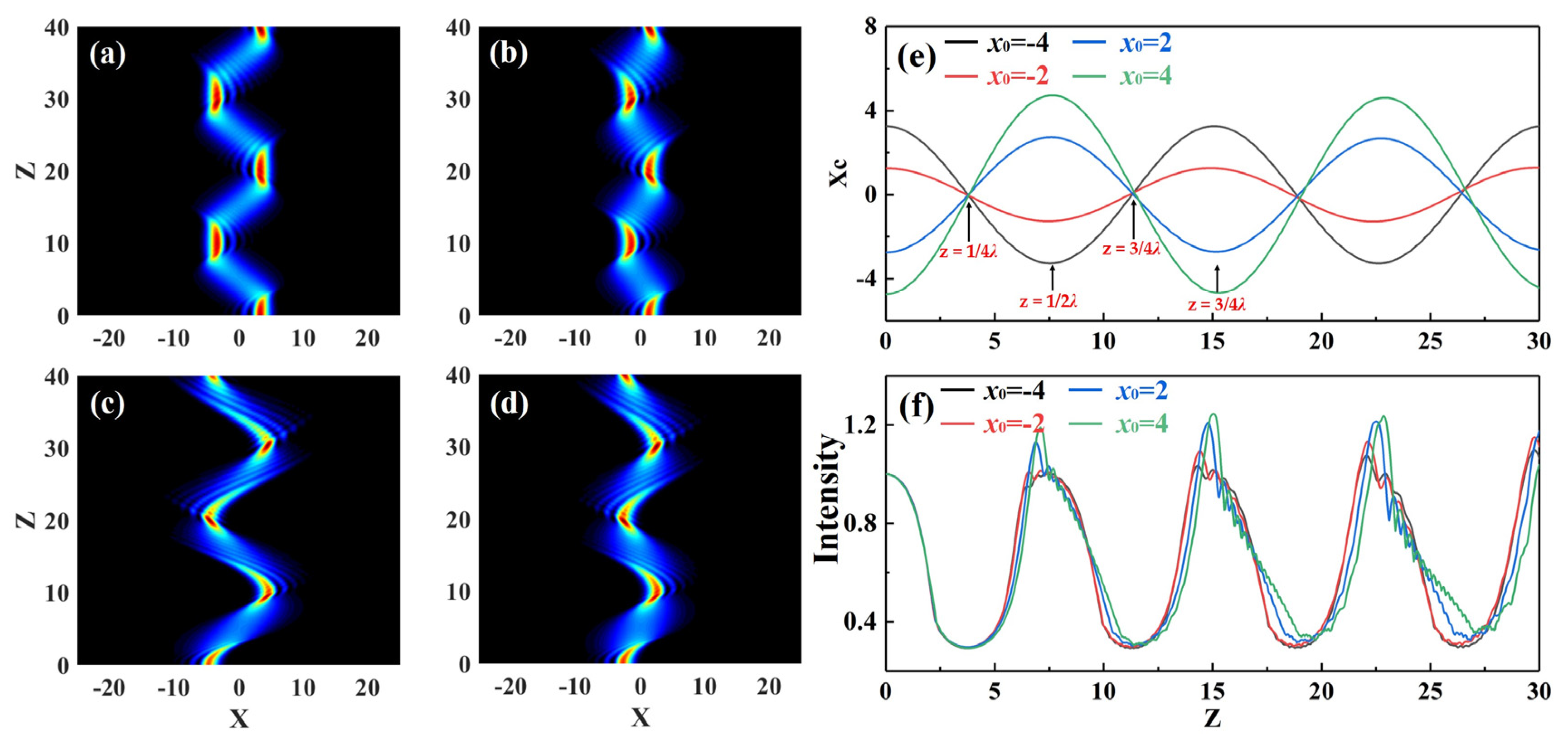 Photonics 10 00486 g005 Photonics 10 00486 g005