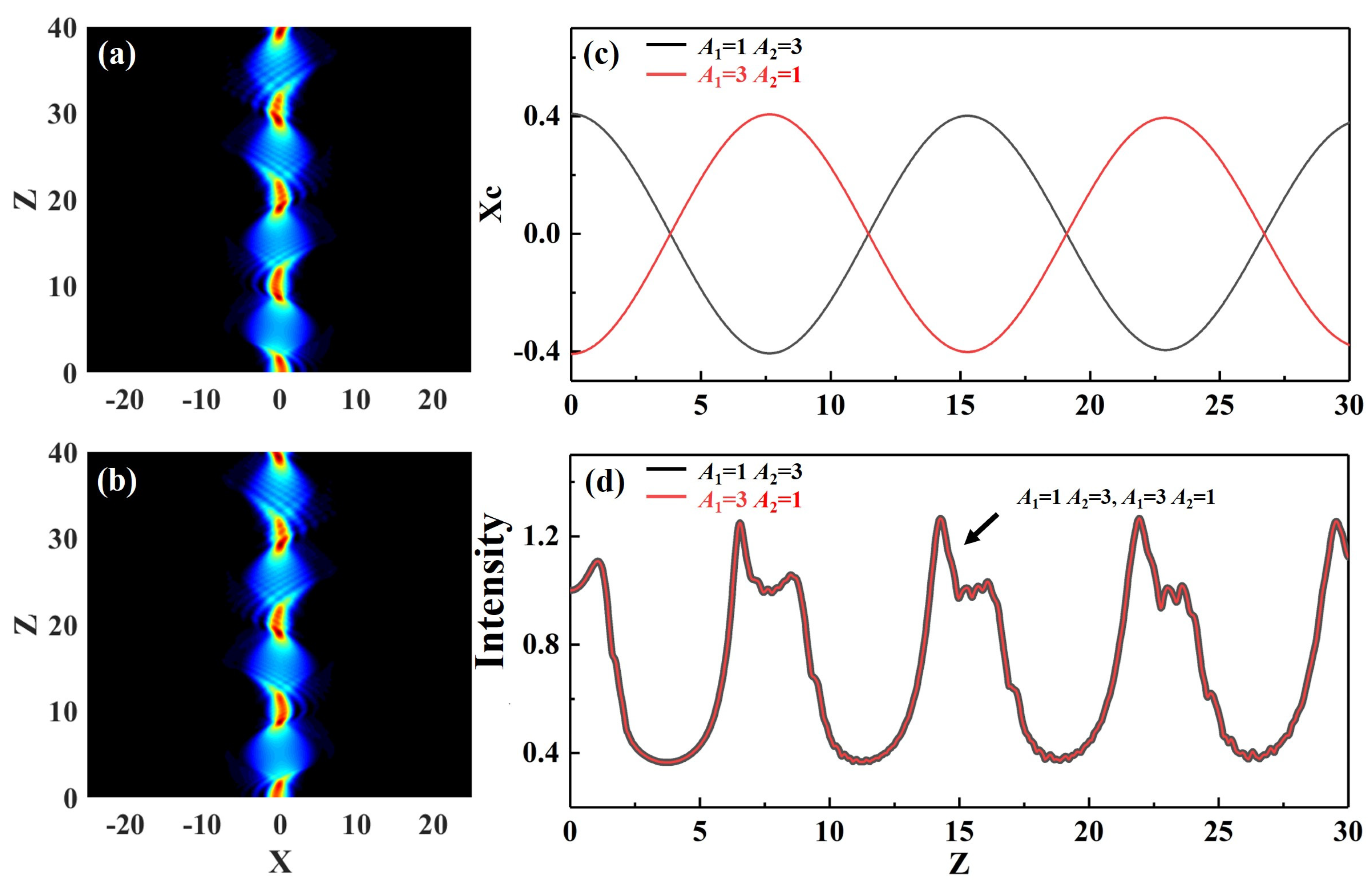 Photonics 10 00486 g007 Photonics 10 00486 g007
