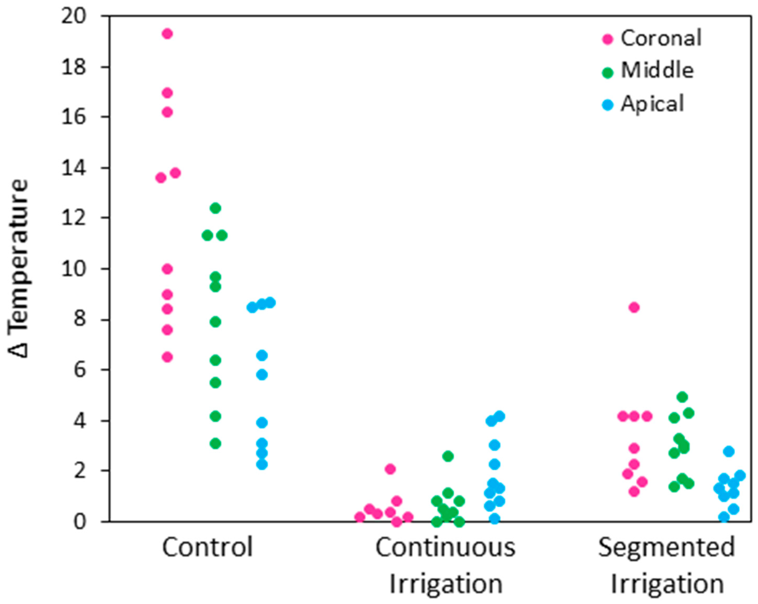 Photonics 10 00488 g003