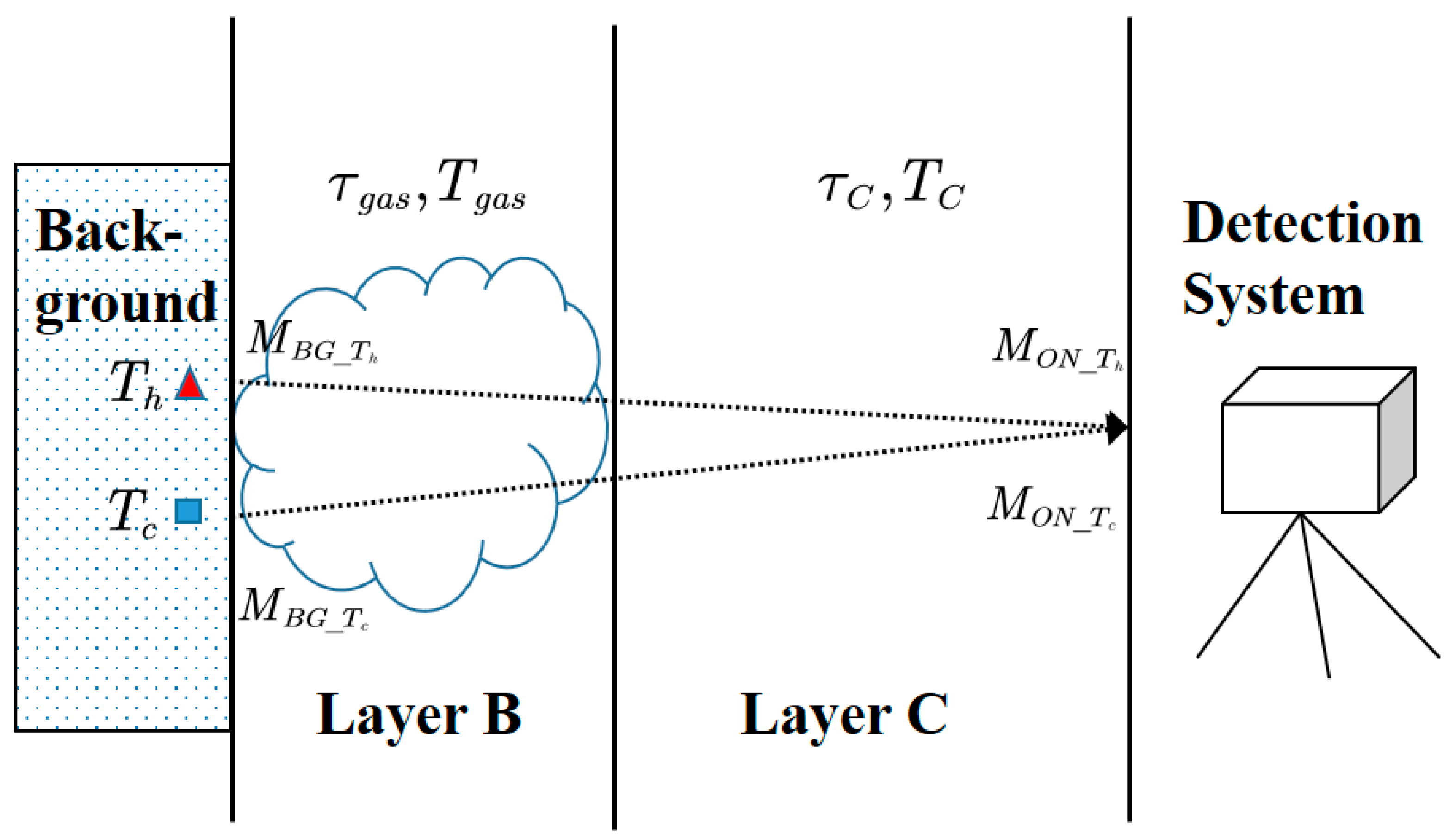 Photonics 10 00490 g003 Photonics 10 00490 g003