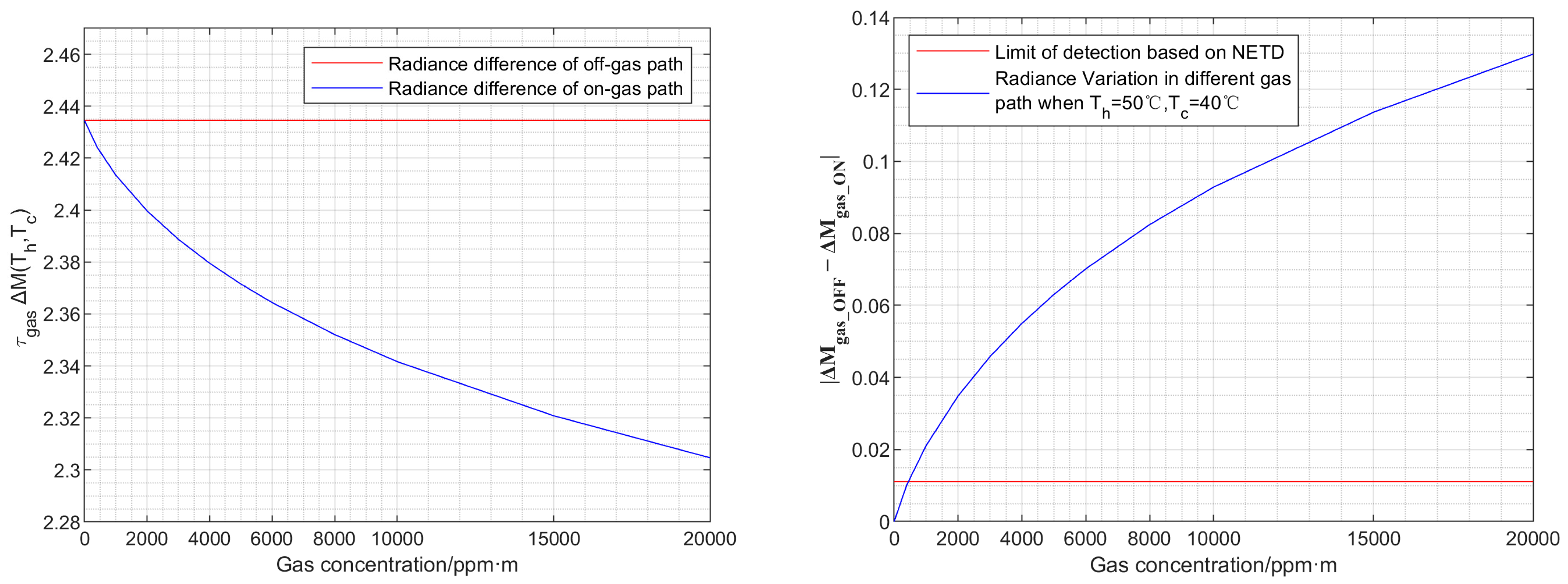 Photonics 10 00490 g015 Photonics 10 00490 g015