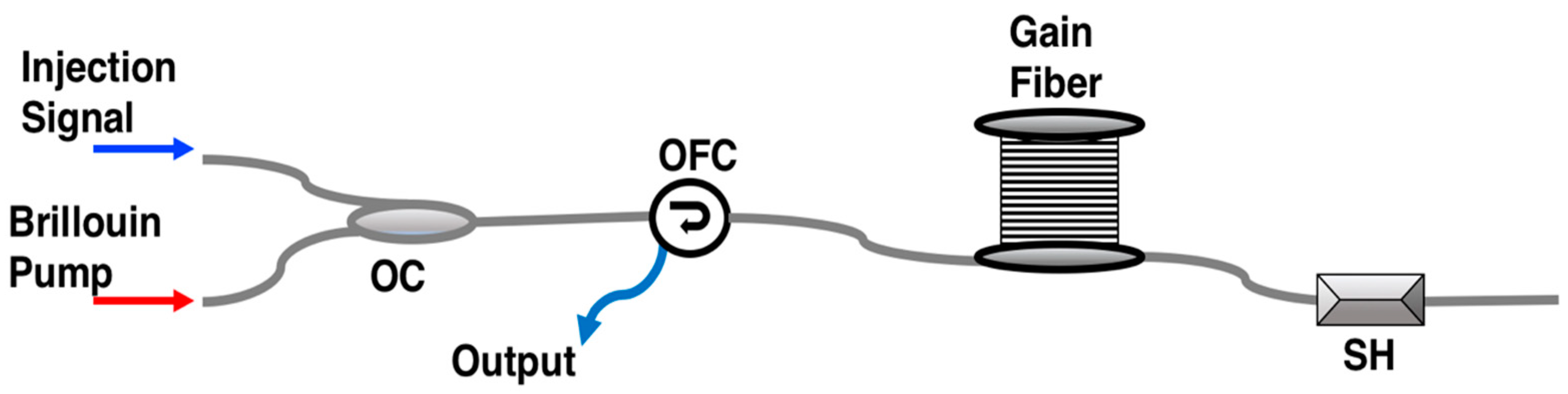 Photonics 10 00495 g002