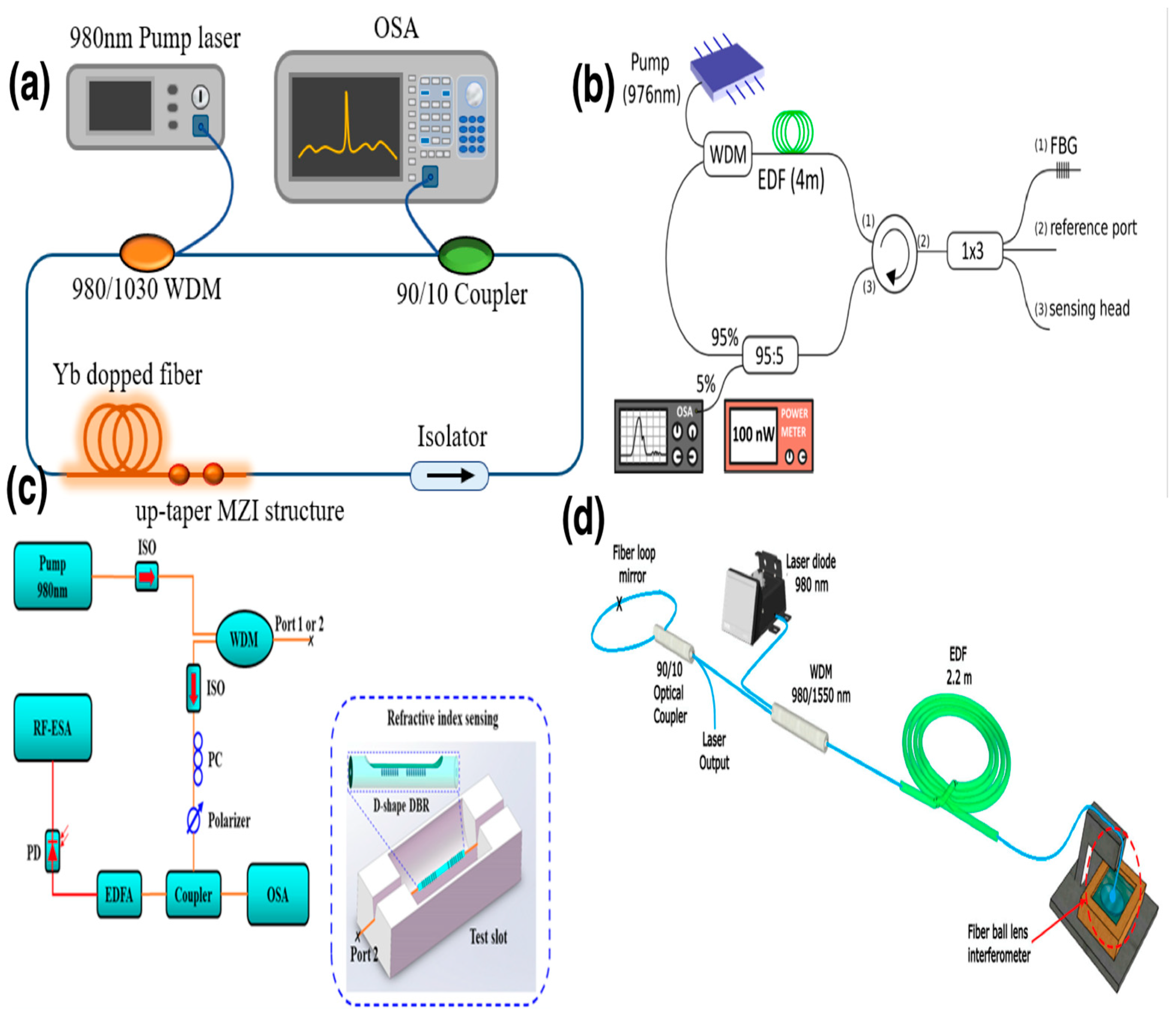 Photonics 10 00495 g006