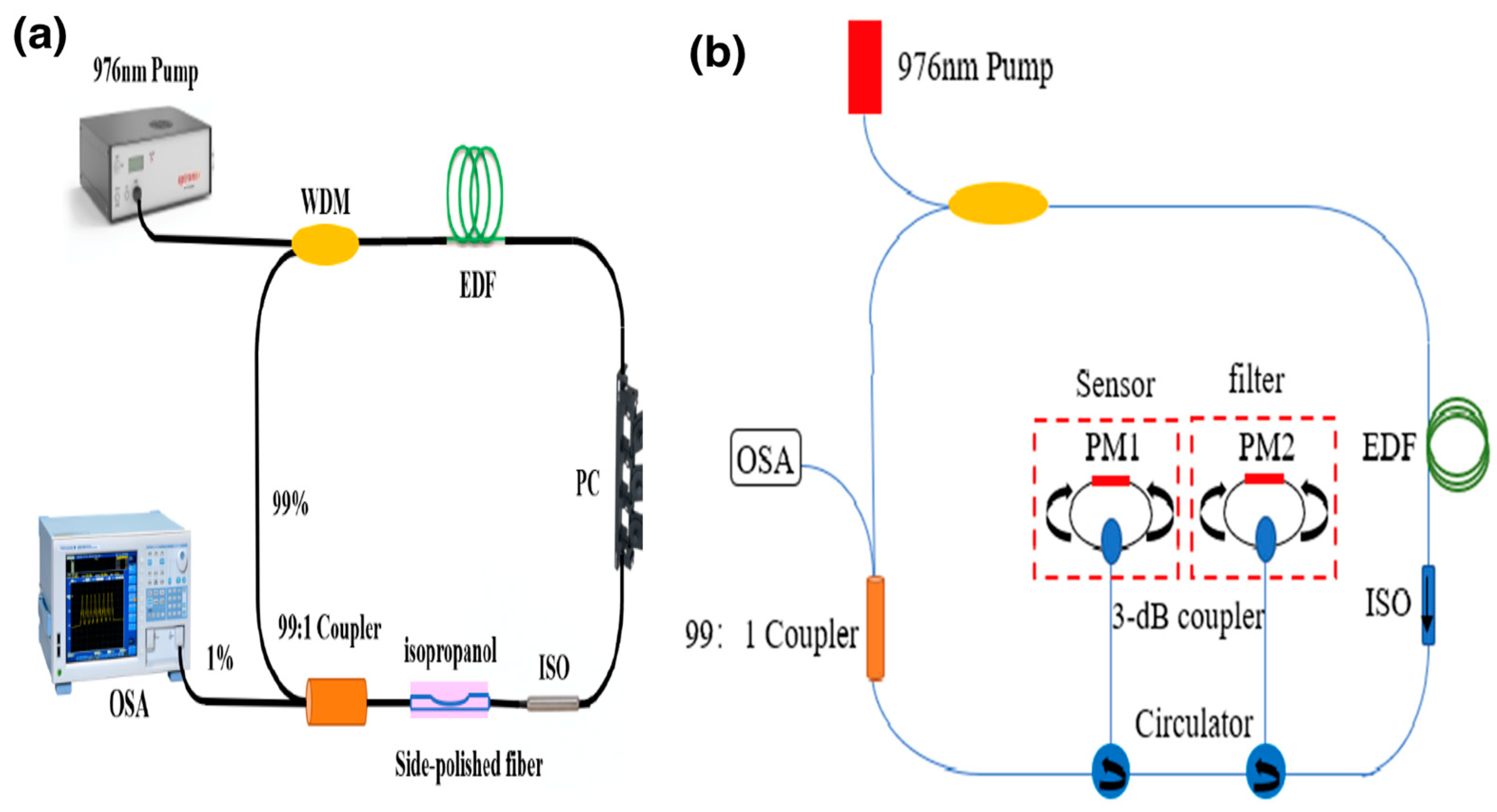 Photonics 10 00495 g008