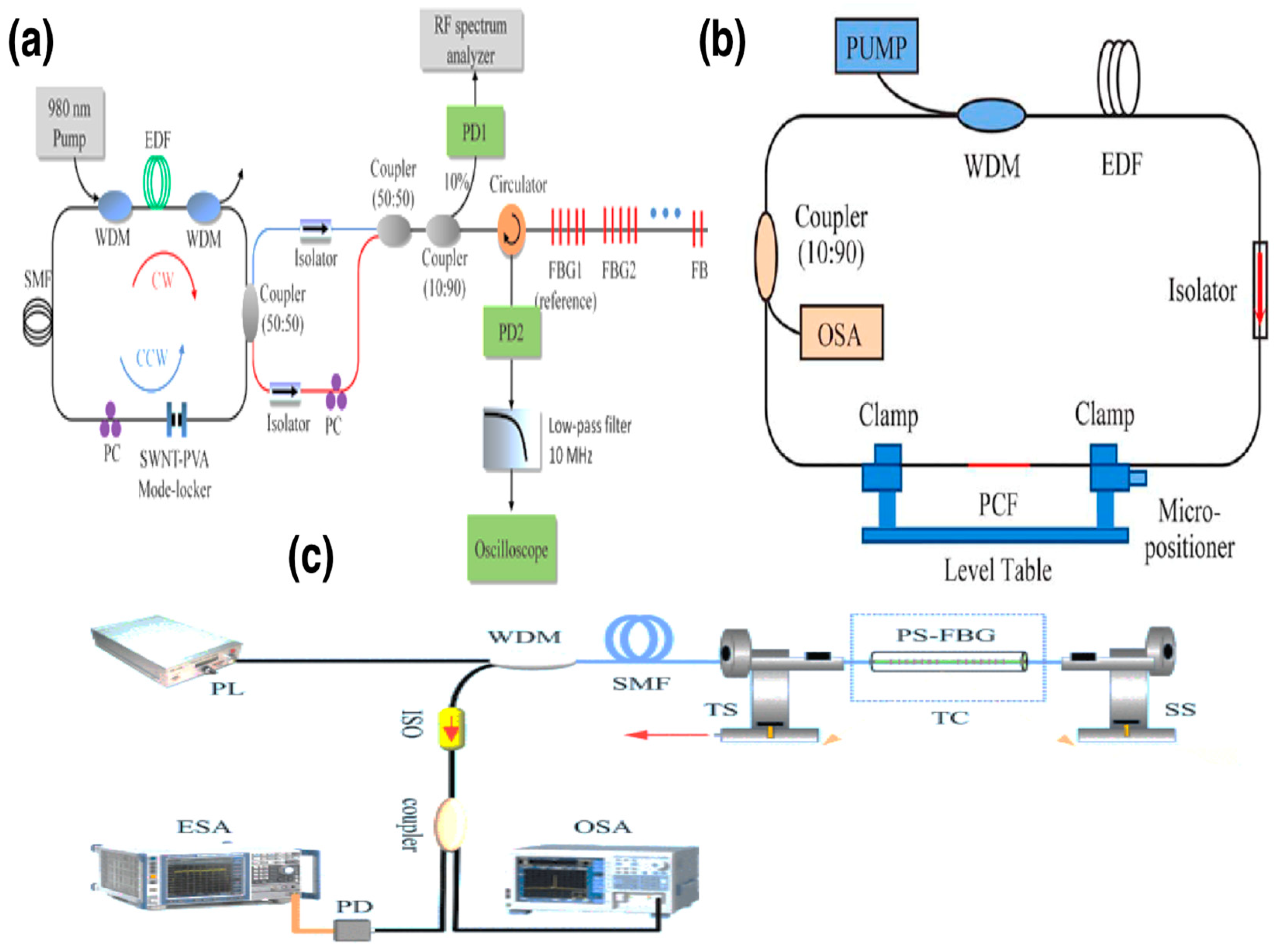 Photonics 10 00495 g009