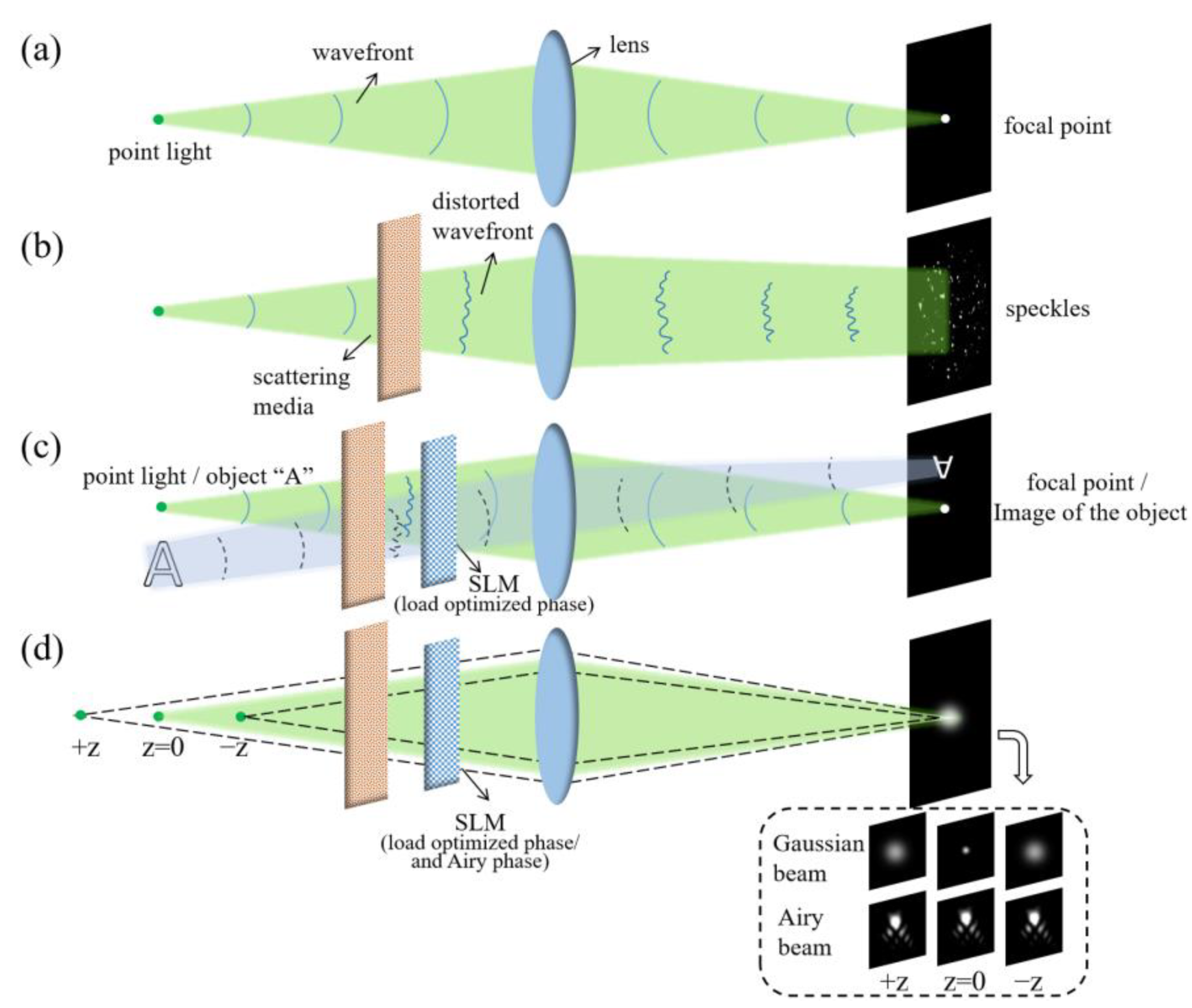 Photonics 10 00497 g001