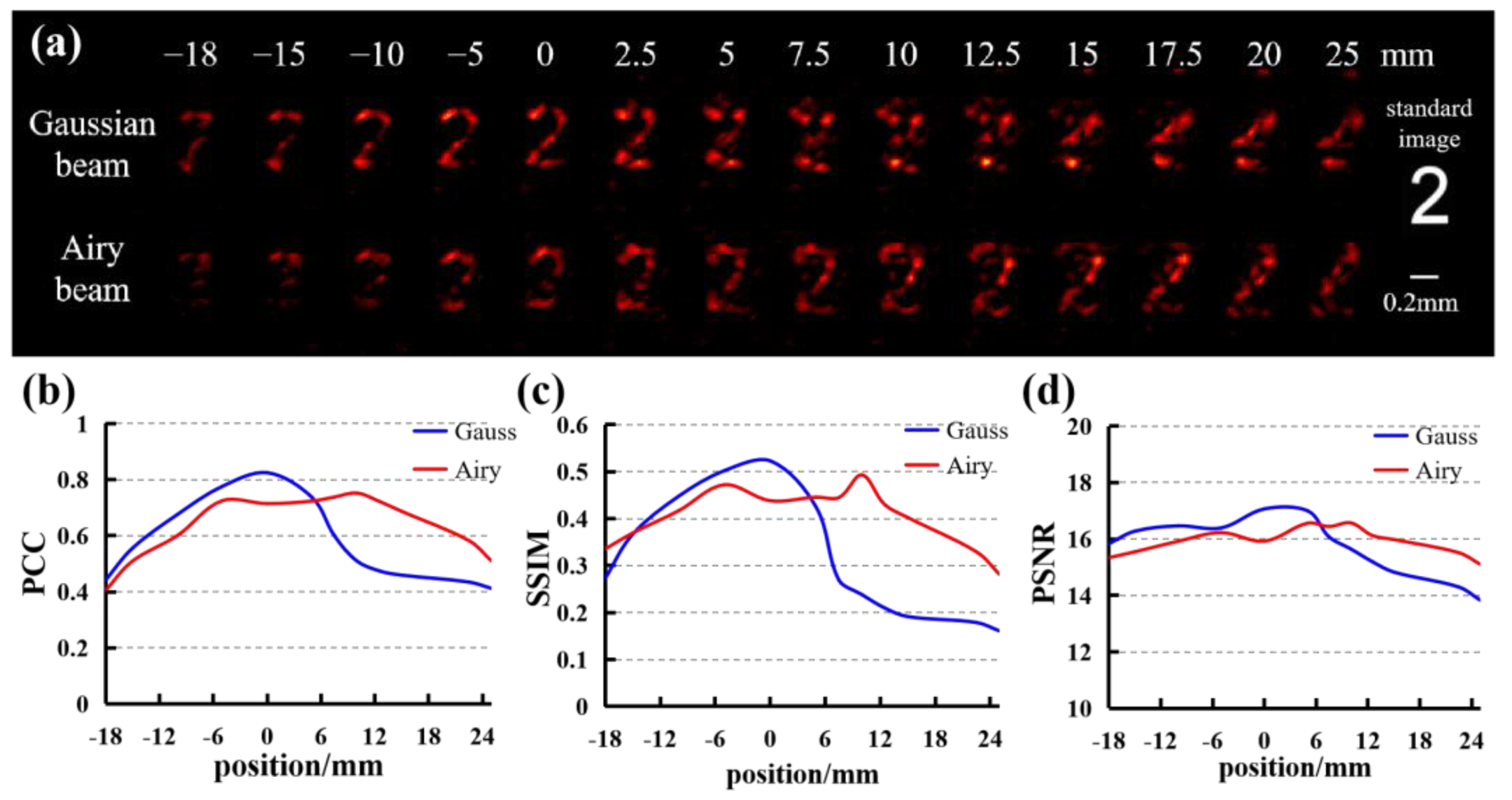 Photonics 10 00497 g005