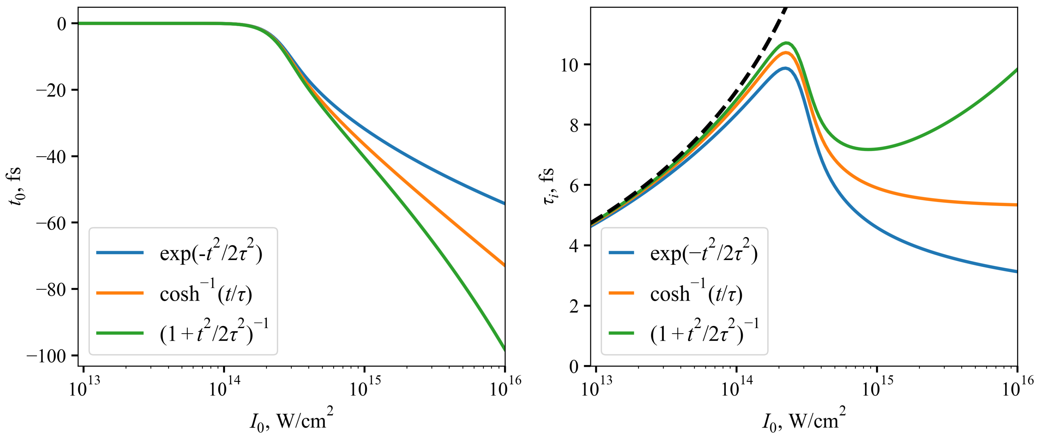Photonics 10 00499 g002 Photonics 10 00499 g002