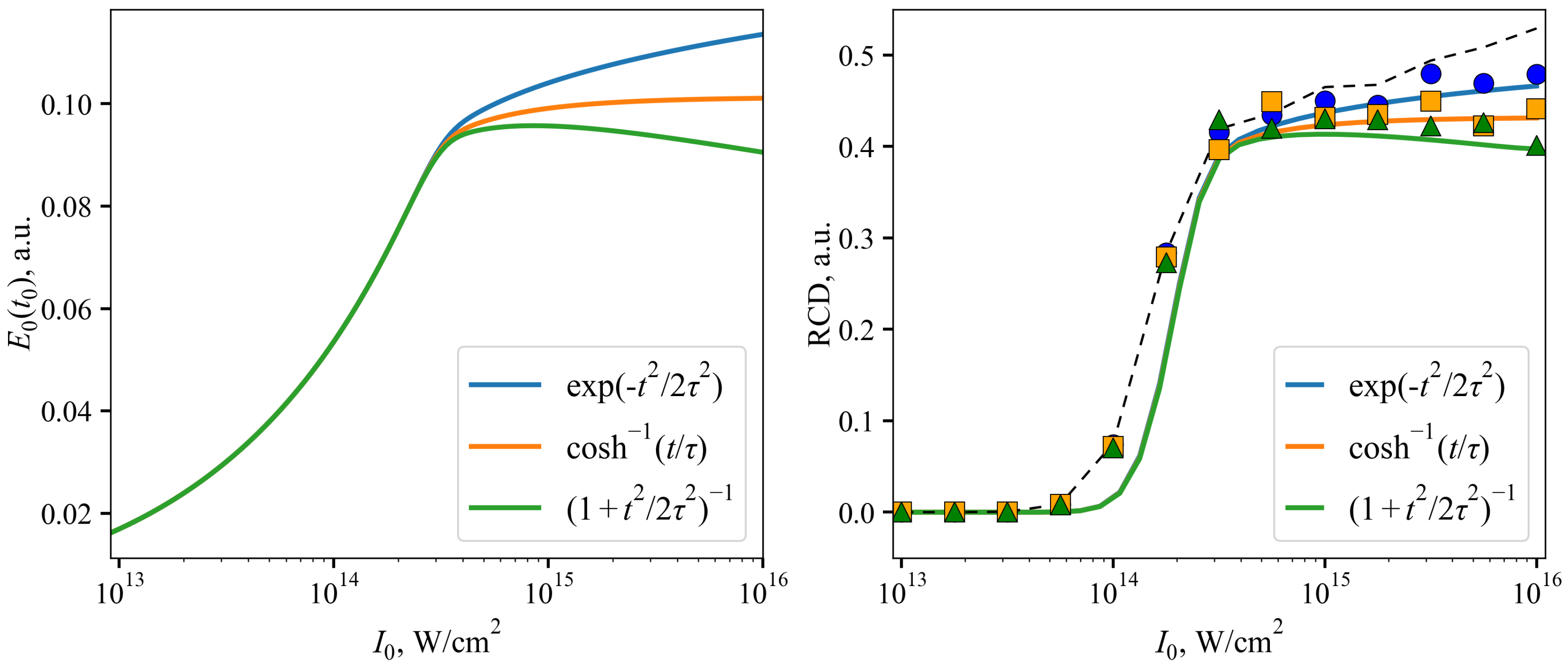 Photonics 10 00499 g003 Photonics 10 00499 g003