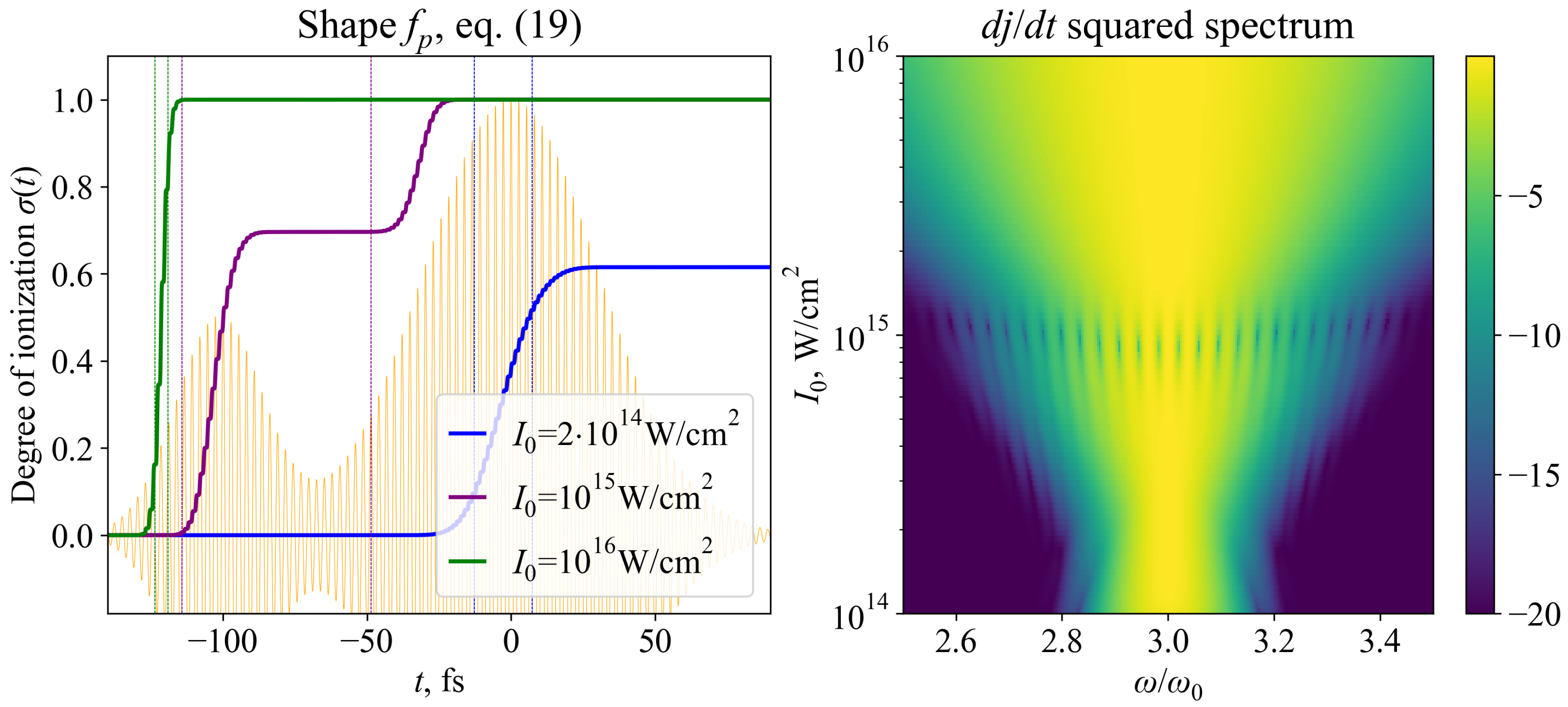 Photonics 10 00499 g004 Photonics 10 00499 g004