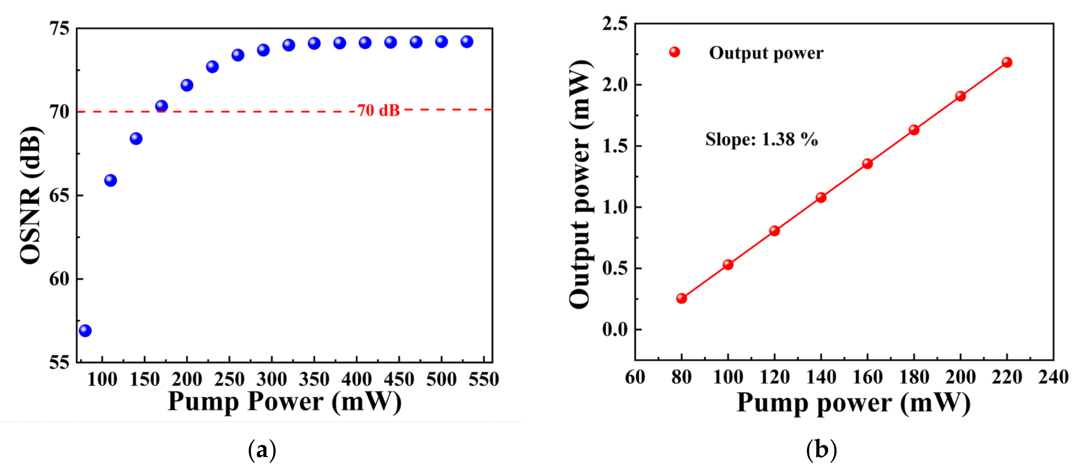 Photonics | Free Full-Text | Single-Longitudinal Mode Ytterbium-Doped ...