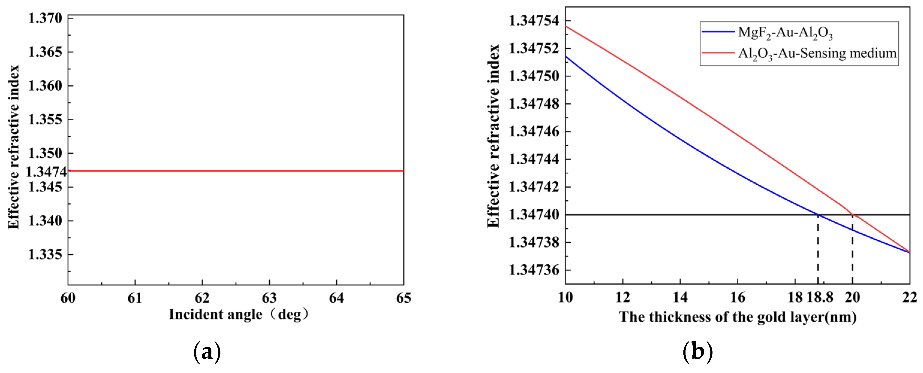 Photonics 10 00502 g003 Photonics 10 00502 g003